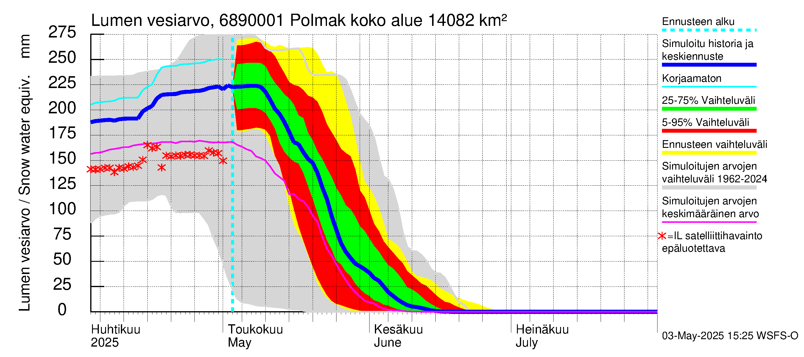 Tenojoen vesistöalue - Polmak: Lumen vesiarvo