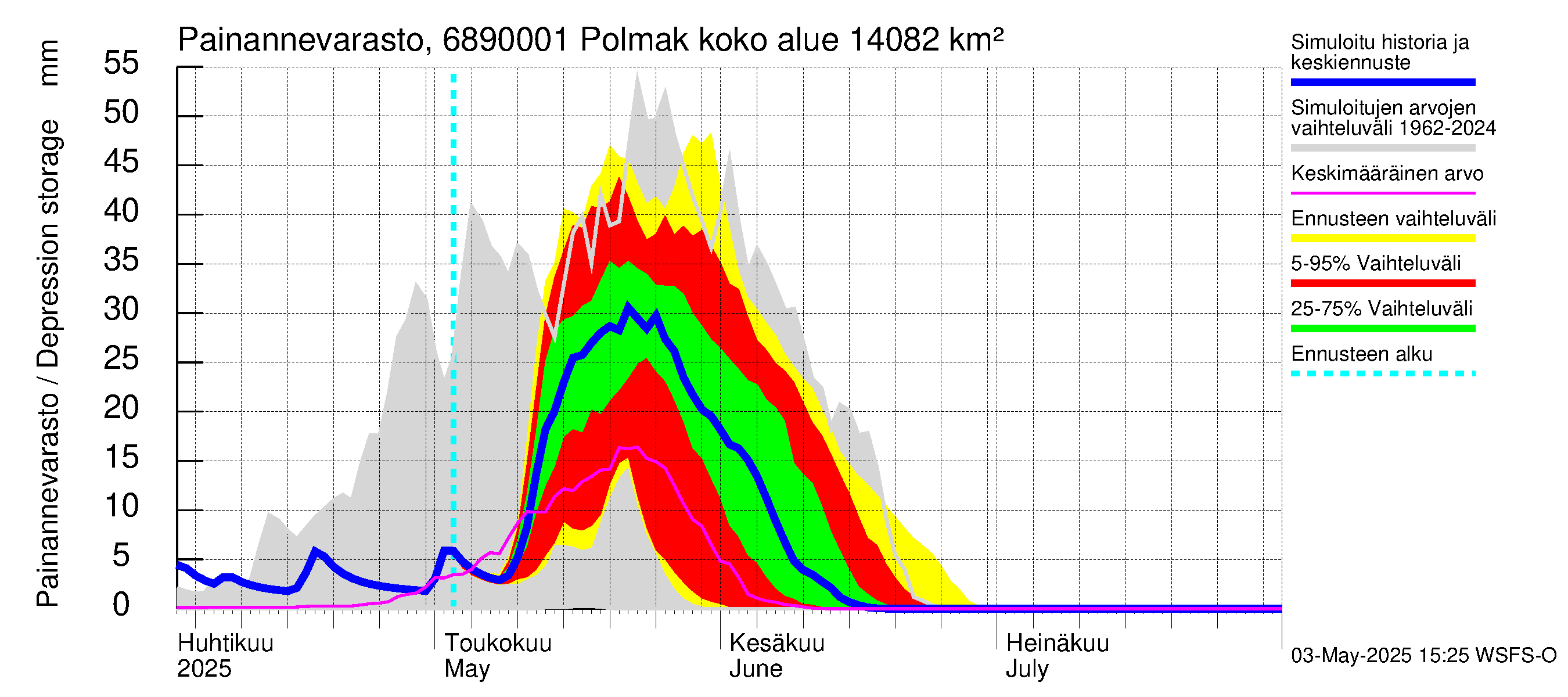 Tenojoen vesistöalue - Polmak: Painannevarasto
