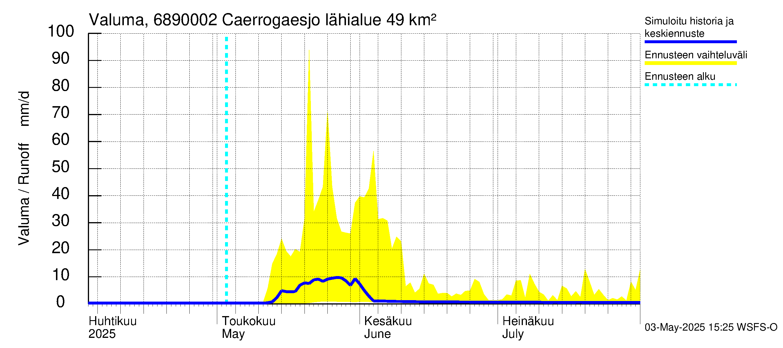 Tenojoen vesistöalue - Caerrogaesjokka: Valuma