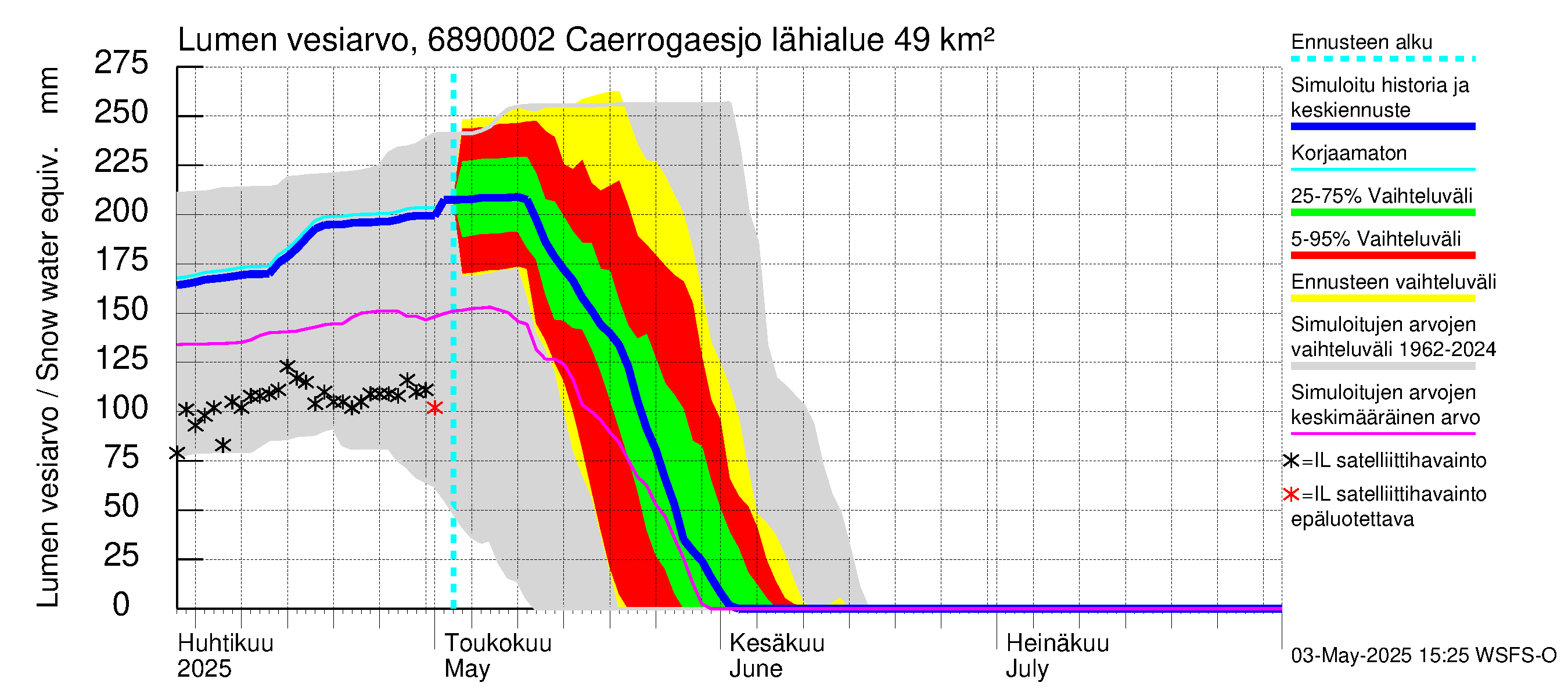 Tenojoen vesistöalue - Caerrogaesjokka: Lumen vesiarvo