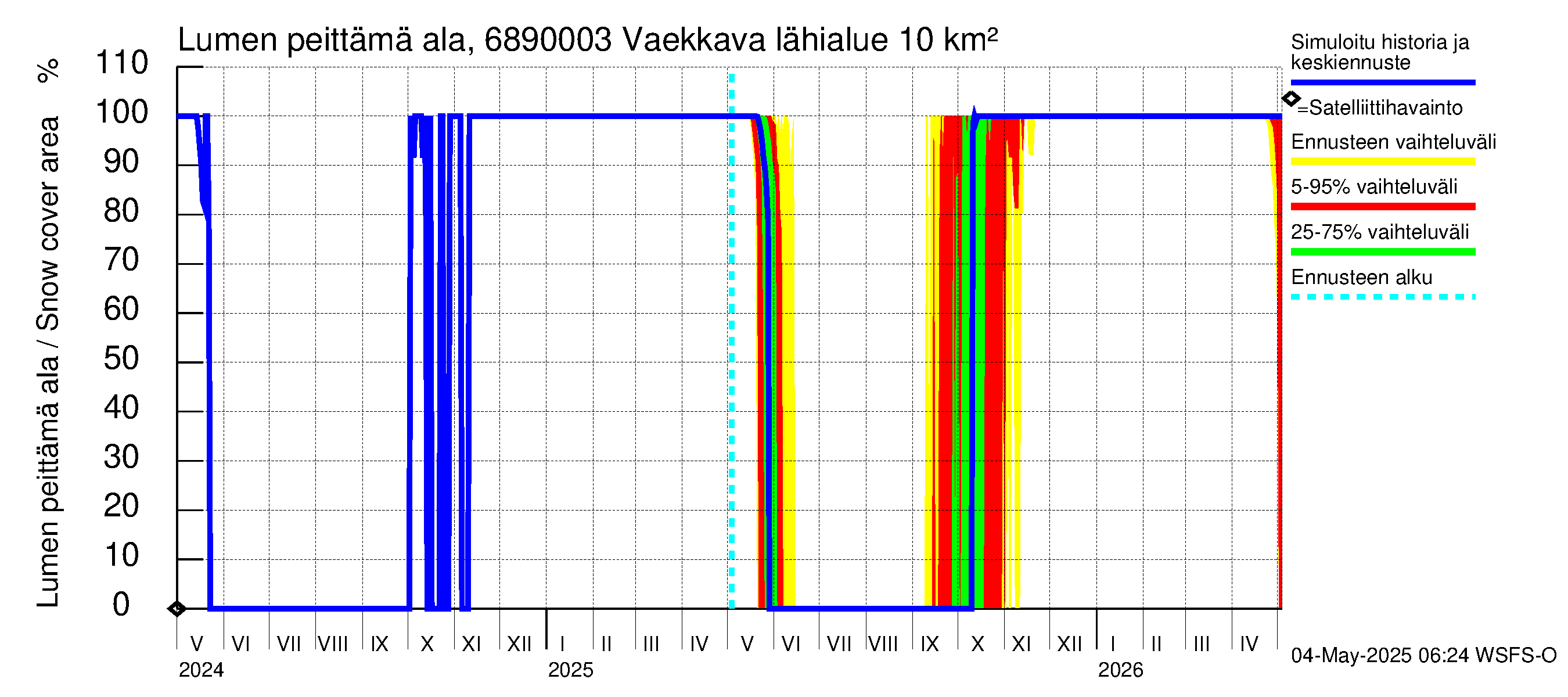 Tenojoen vesistöalue - Vaekkava: Lumen peittämä ala