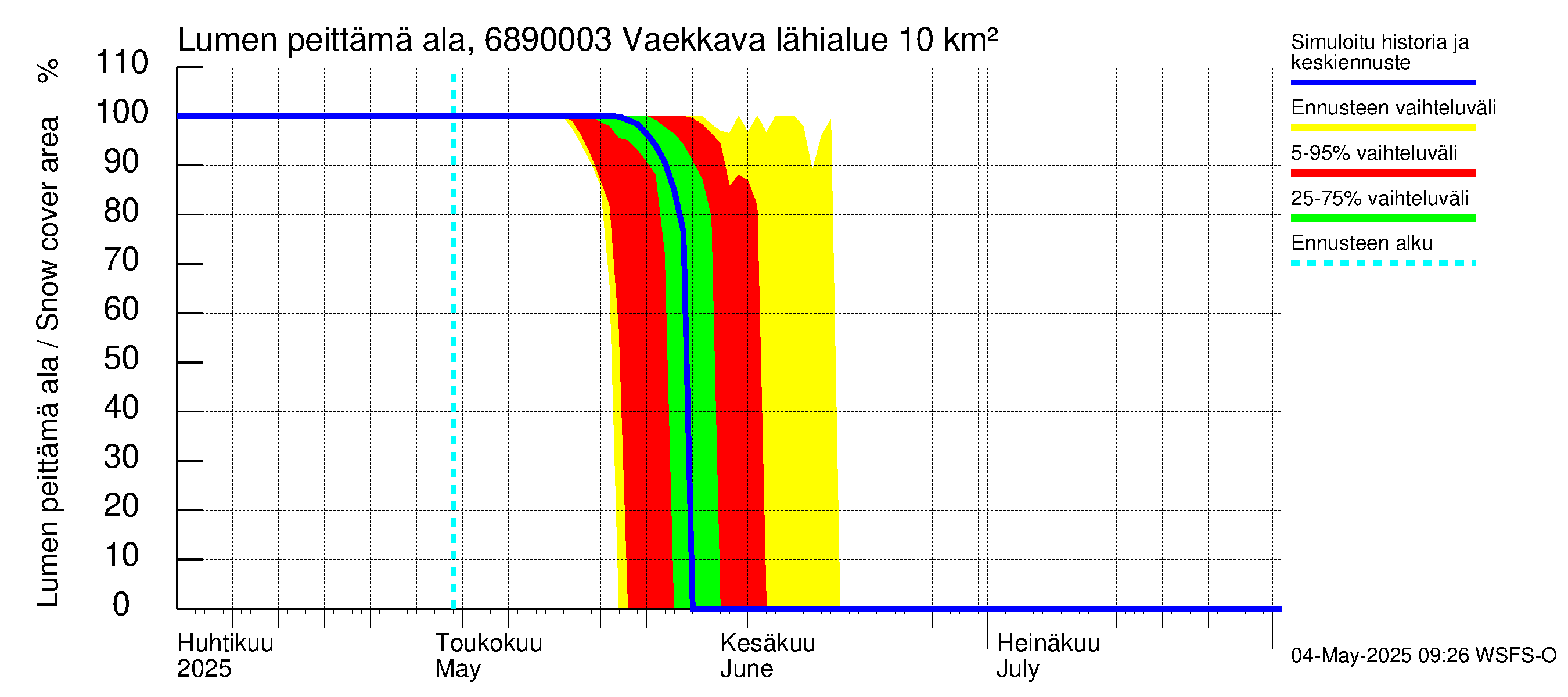 Tenojoen vesistöalue - Vaekkava: Lumen peittämä ala