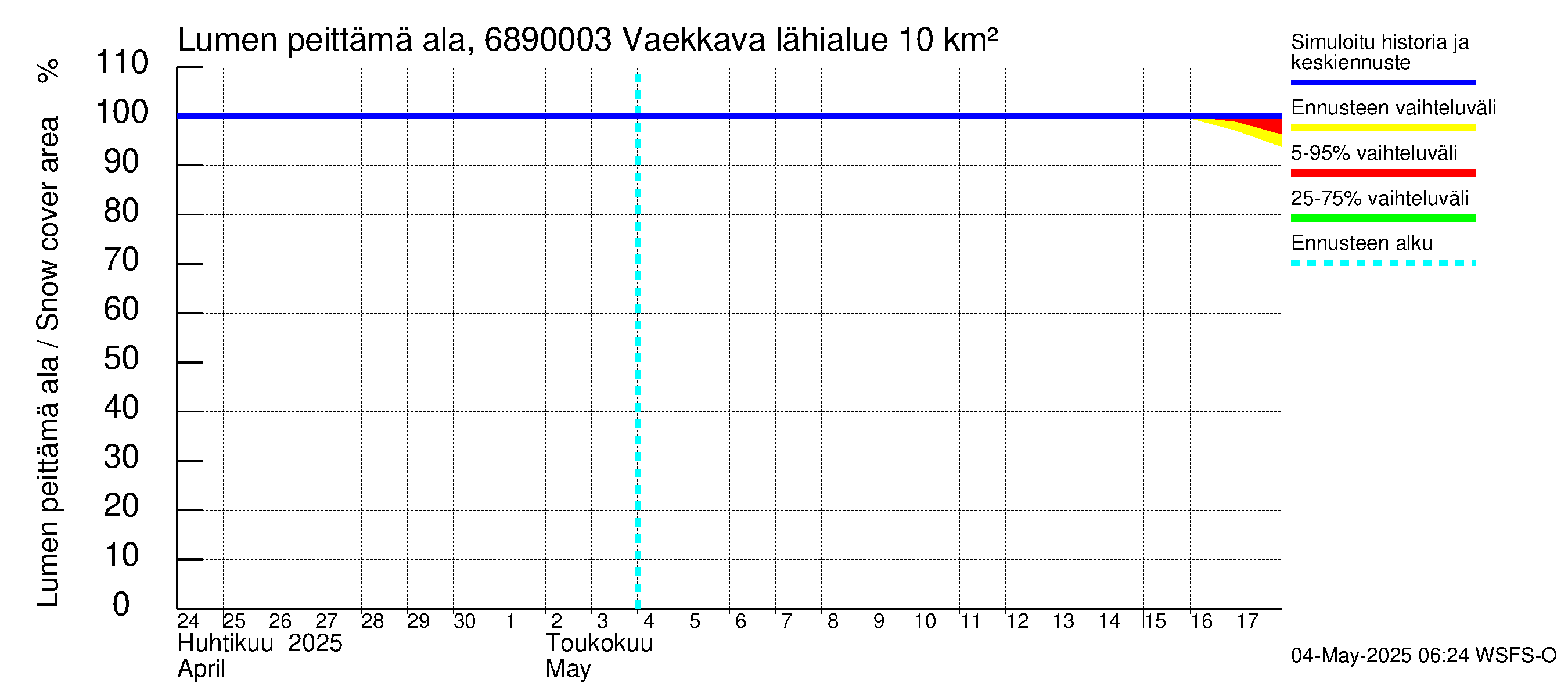Tenojoen vesistöalue - Vaekkava: Lumen peittämä ala