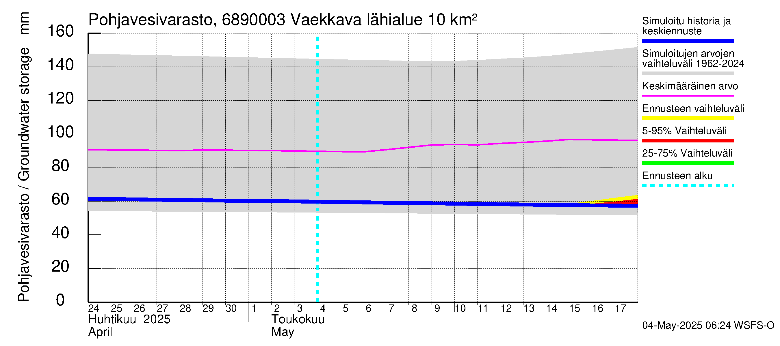 Tenojoen vesistöalue - Vaekkava: Pohjavesivarasto