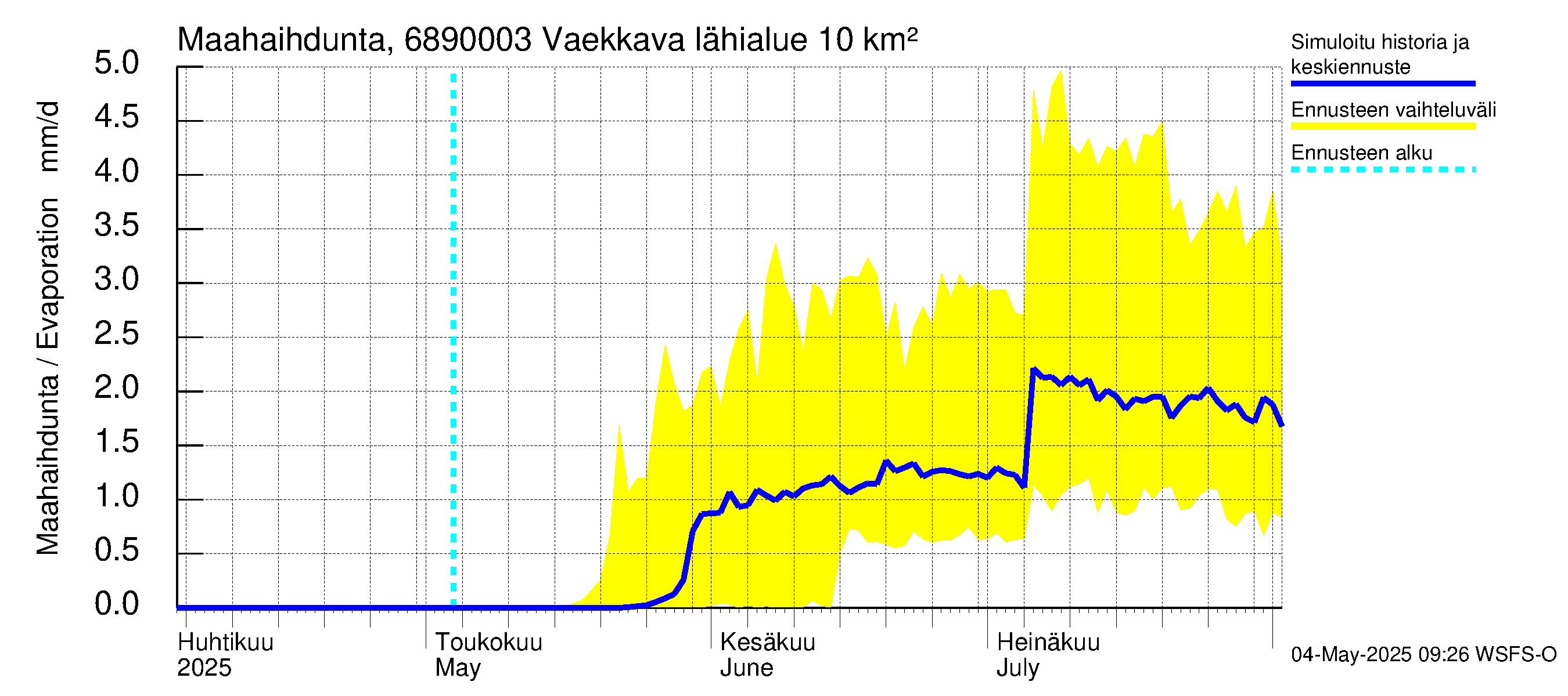 Tenojoen vesistöalue - Vaekkava: Haihdunta maa-alueelta