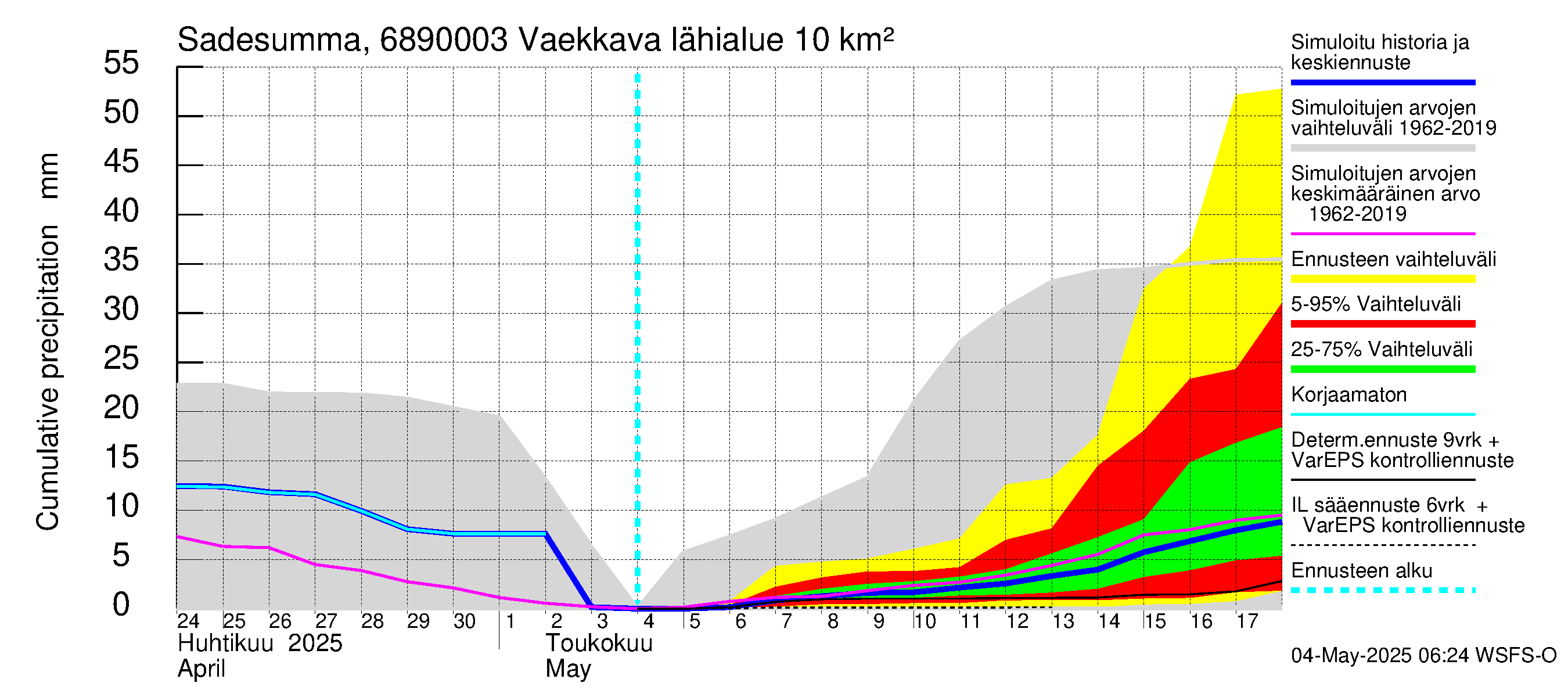 Tenojoen vesistöalue - Vaekkava: Sade - summa