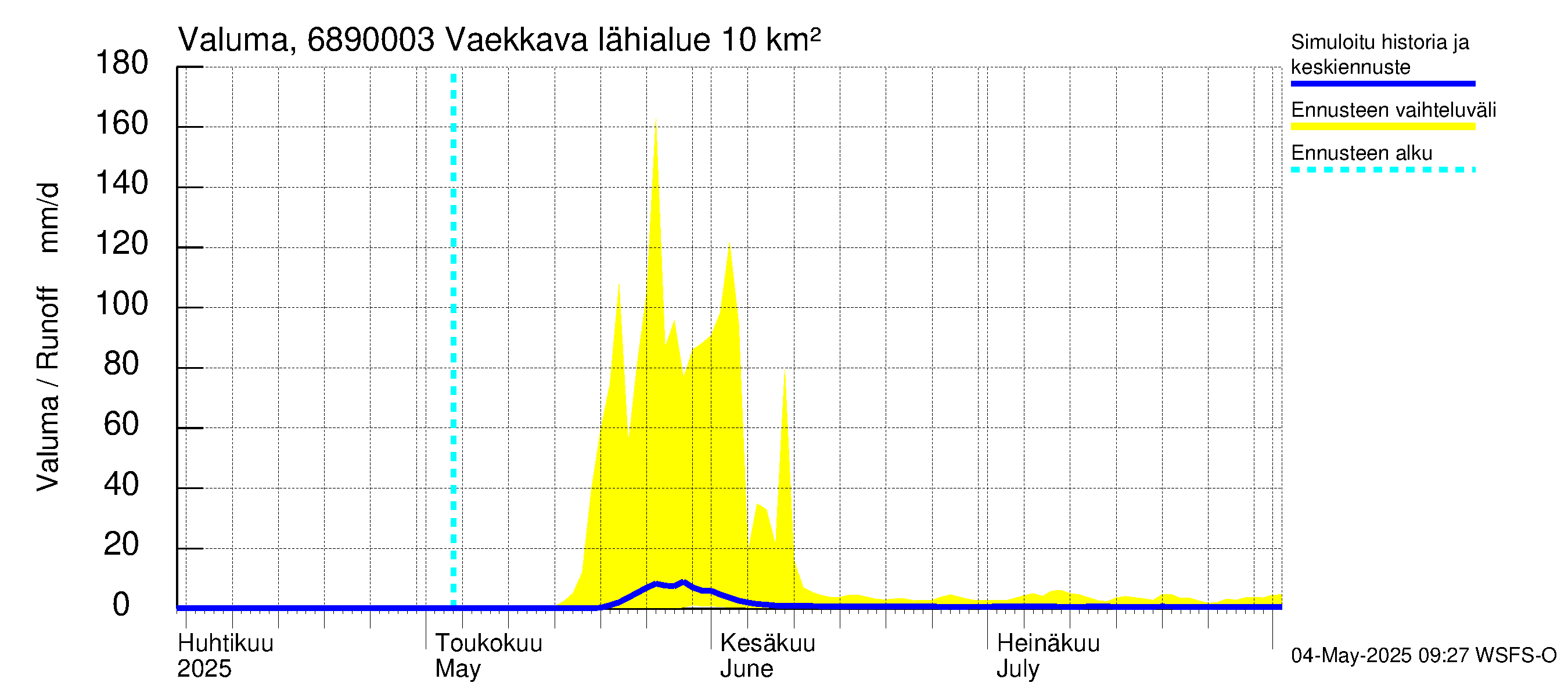 Tenojoen vesistöalue - Vaekkava: Valuma