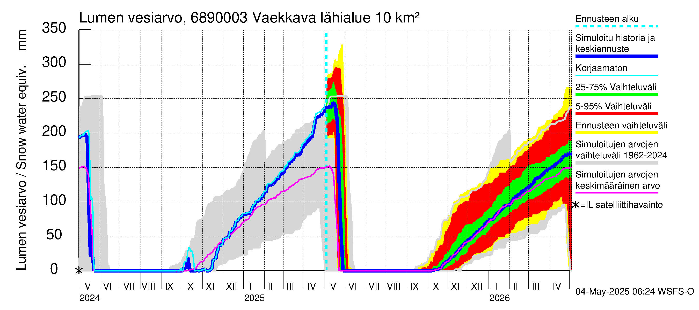 Tenojoen vesistöalue - Vaekkava: Lumen vesiarvo