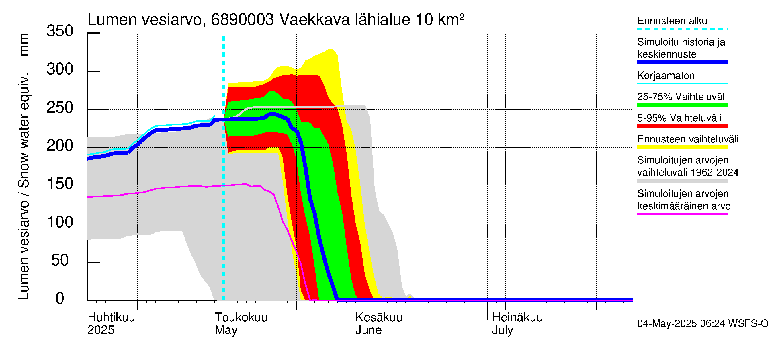 Tenojoen vesistöalue - Vaekkava: Lumen vesiarvo