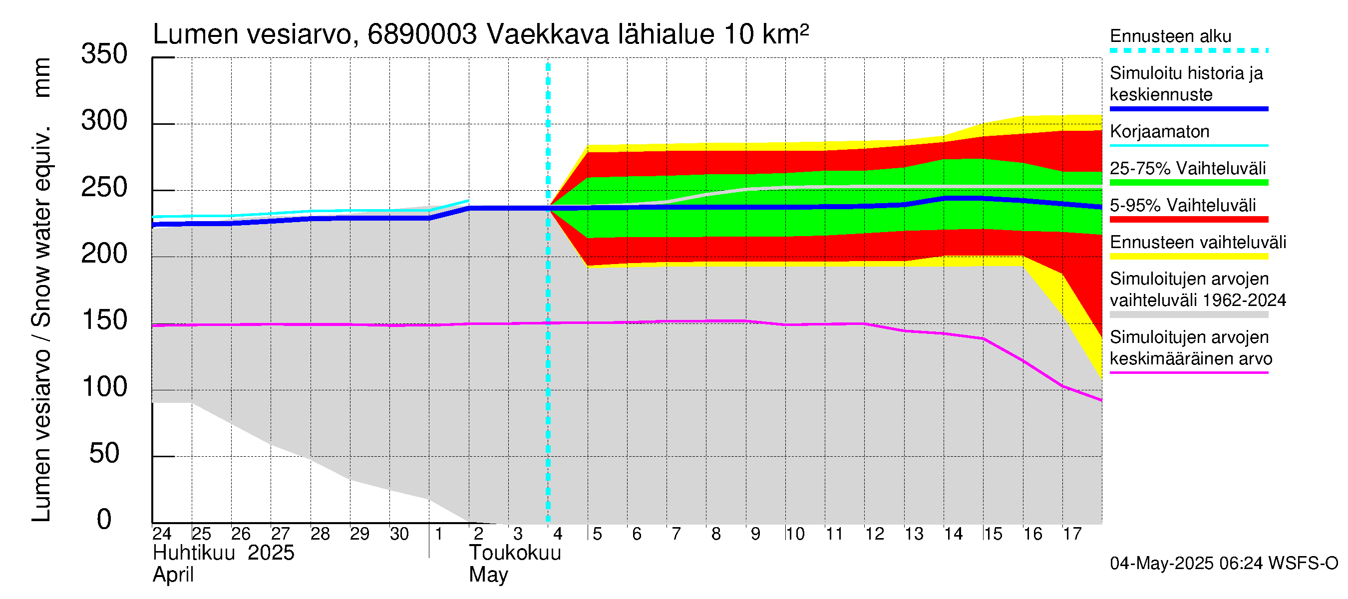 Tenojoen vesistöalue - Vaekkava: Lumen vesiarvo