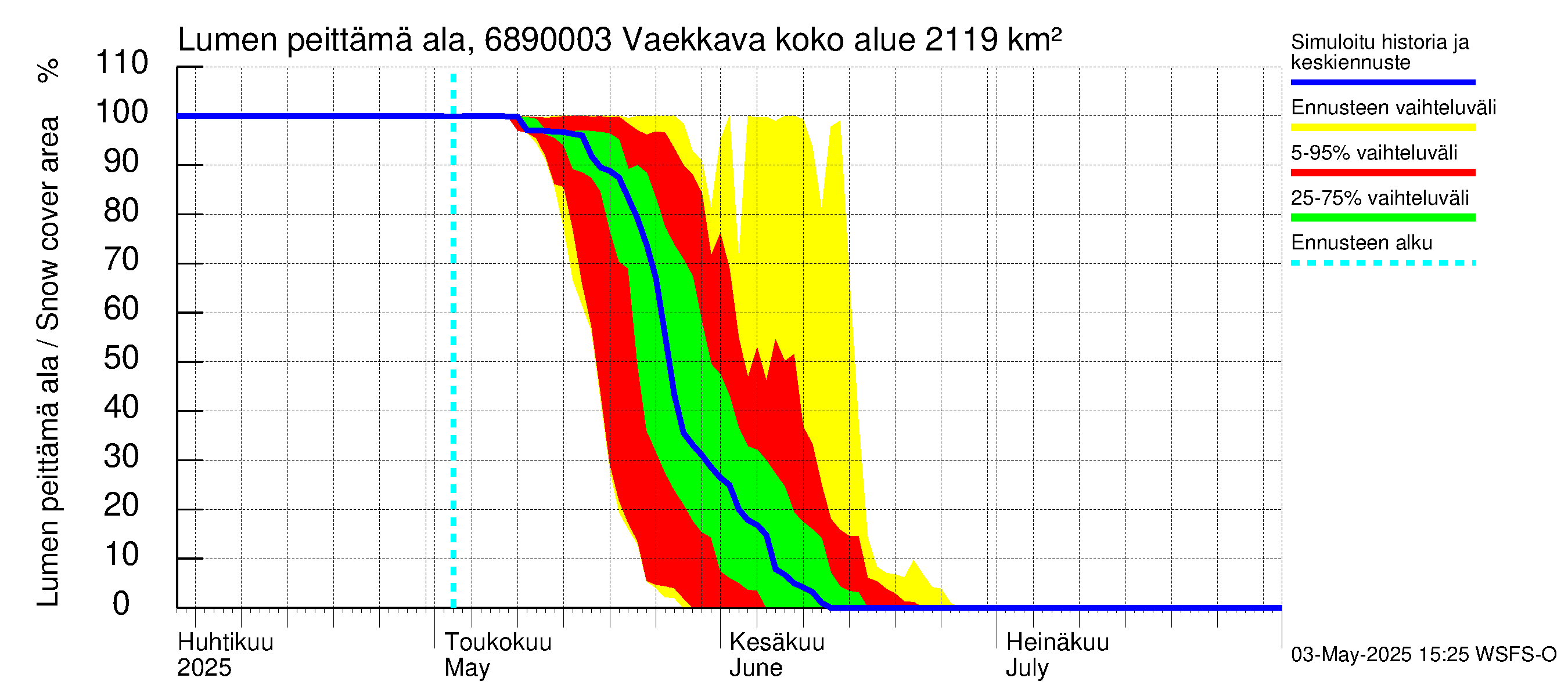 Tenojoen vesistöalue - Vaekkava: Lumen peittämä ala