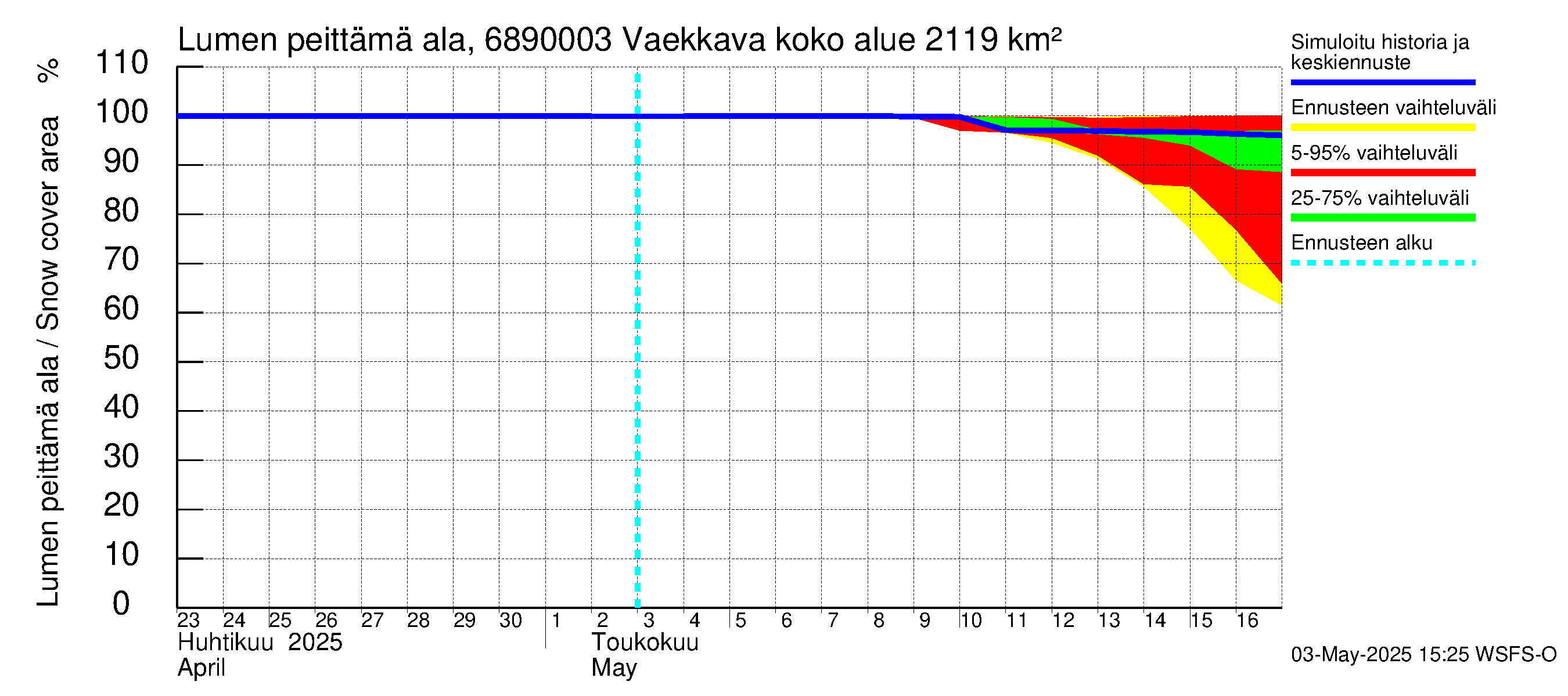 Tenojoen vesistöalue - Vaekkava: Lumen peittämä ala