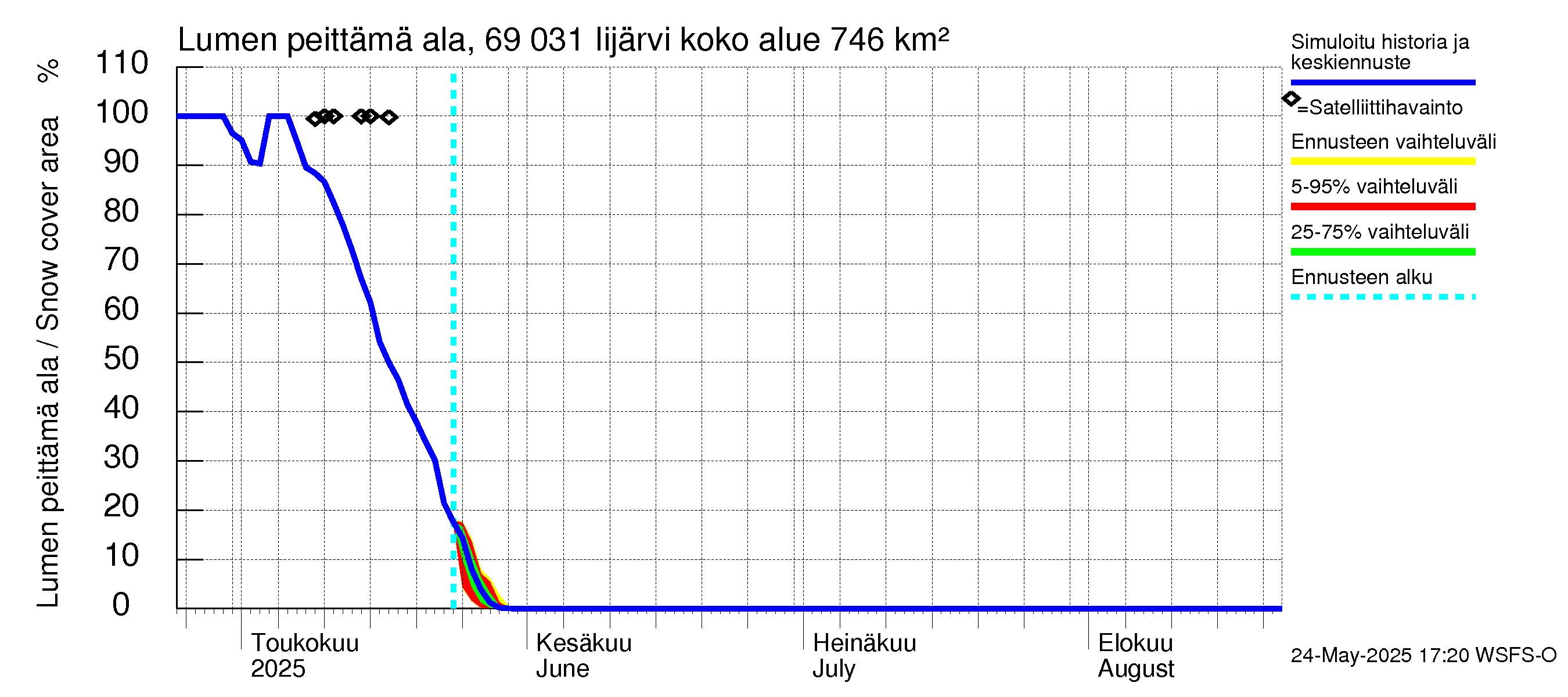 Näätämöjoen vesistöalue - Iijärvi: Lumen peittämä ala