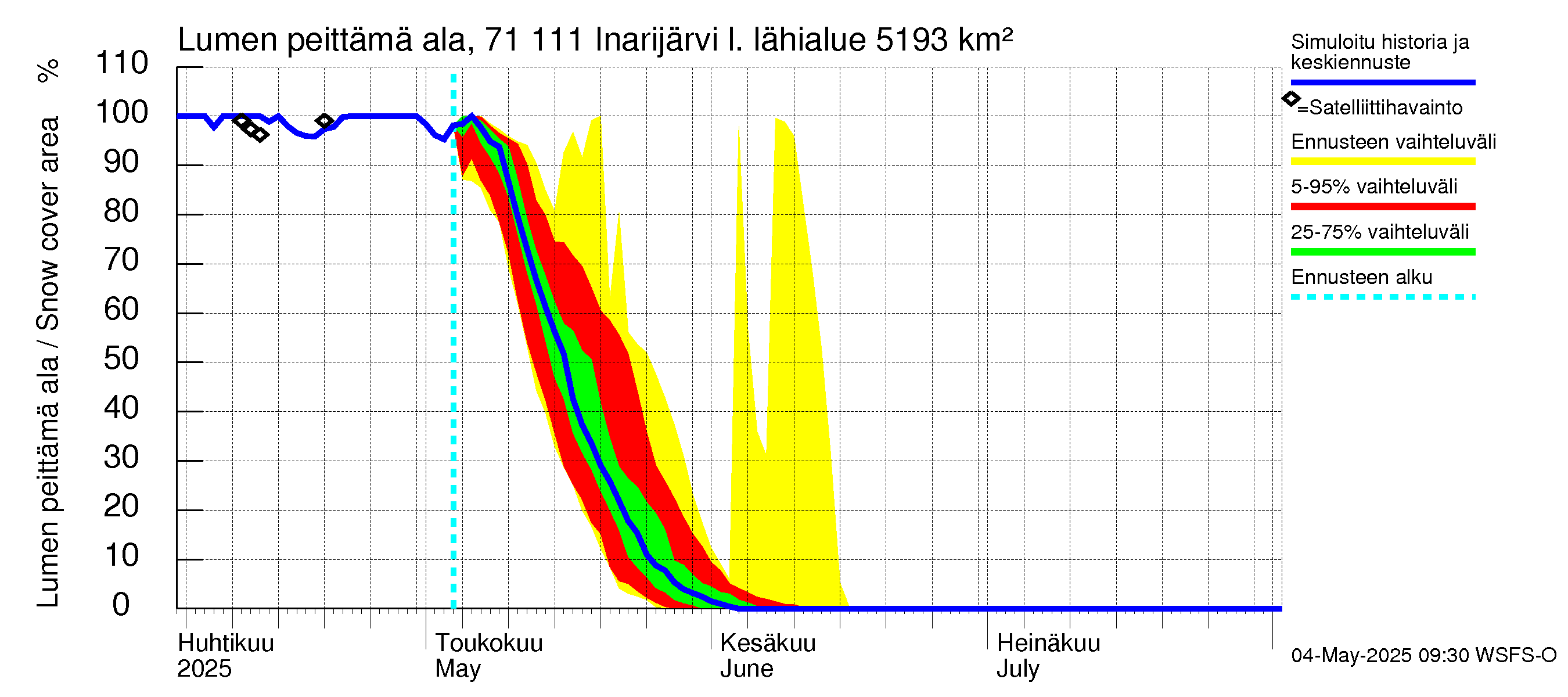 Paatsjoen vesistöalue - Inarijärvi Inari: Lumen peittämä ala