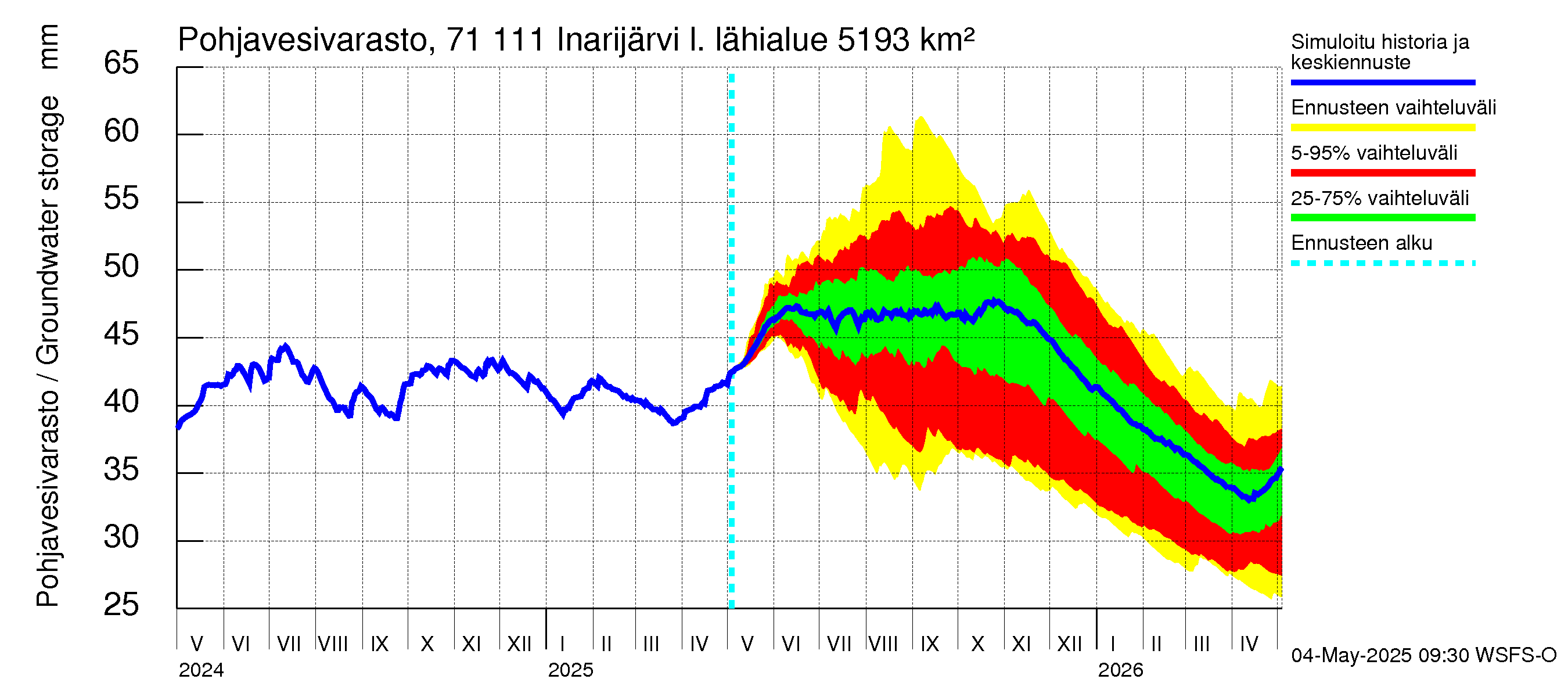 Paatsjoen vesistöalue - Inarijärvi Inari: Pohjavesivarasto