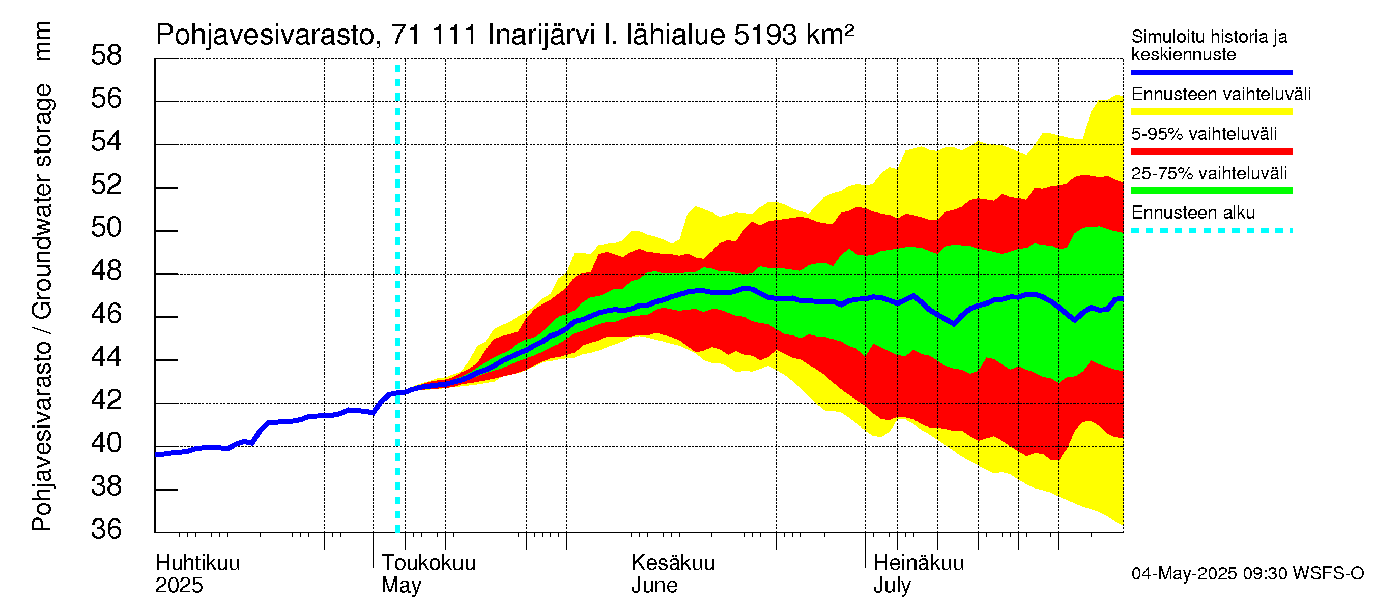 Paatsjoen vesistöalue - Inarijärvi Inari: Pohjavesivarasto