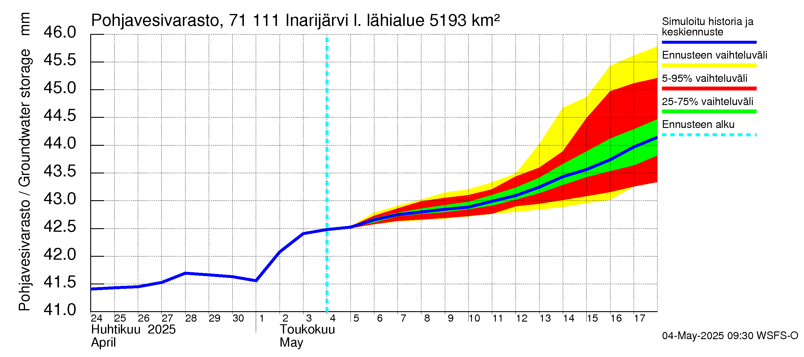 Paatsjoen vesistöalue - Inarijärvi Inari: Pohjavesivarasto