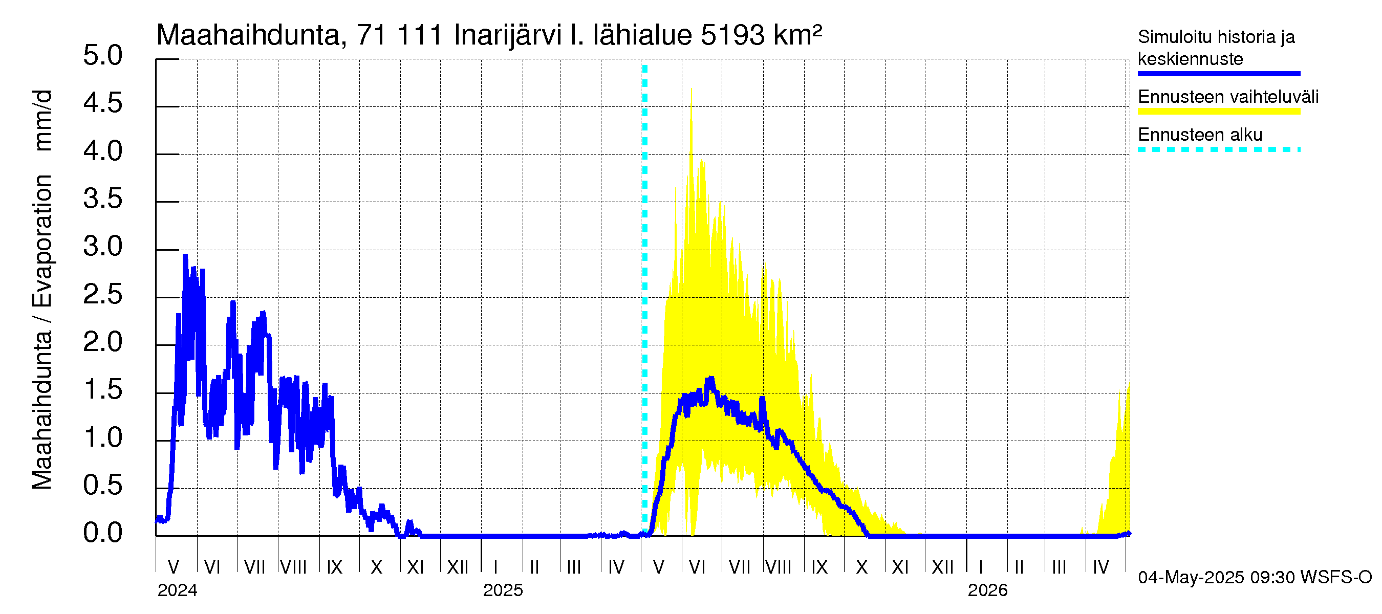 Paatsjoen vesistöalue - Inarijärvi Inari: Haihdunta maa-alueelta