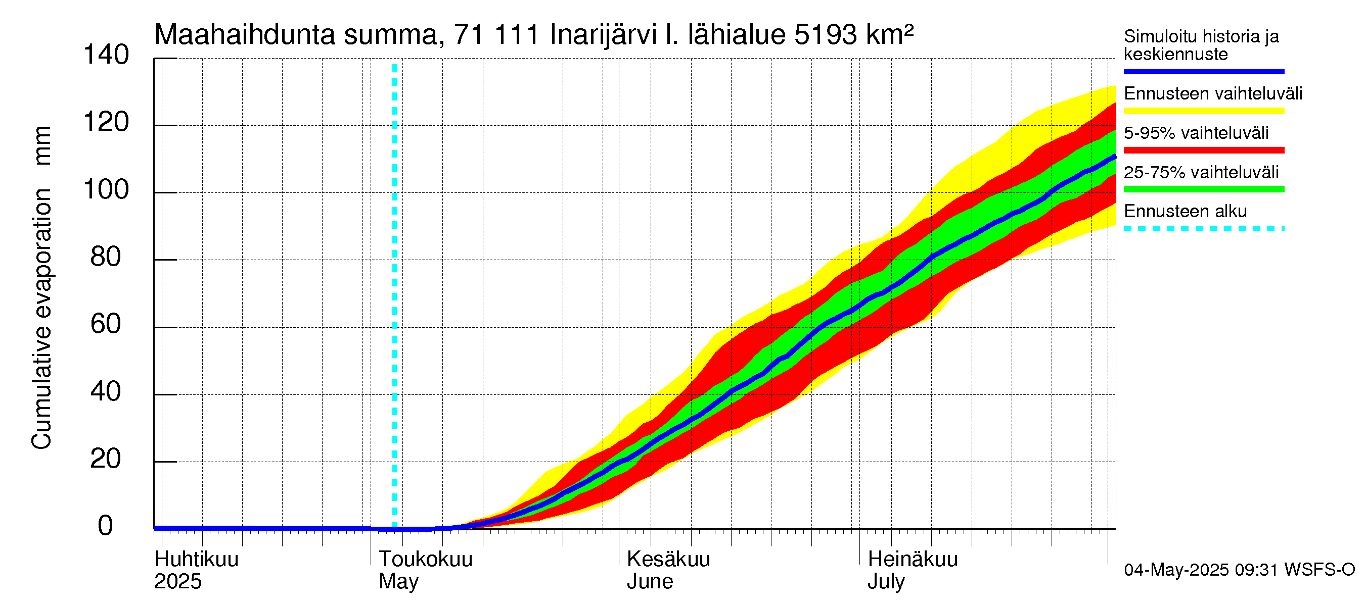 Paatsjoen vesistöalue - Inarijärvi Inari: Haihdunta maa-alueelta - summa