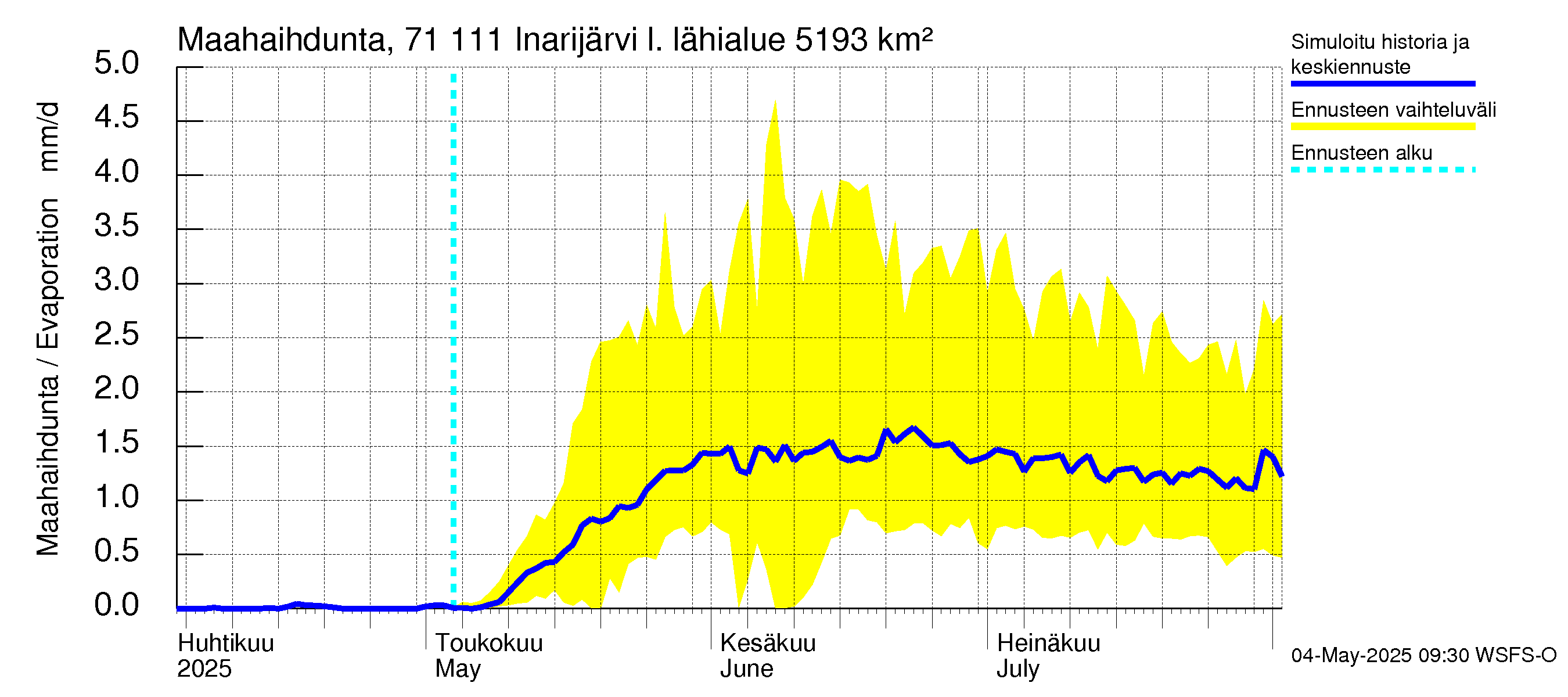 Paatsjoen vesistöalue - Inarijärvi Inari: Haihdunta maa-alueelta