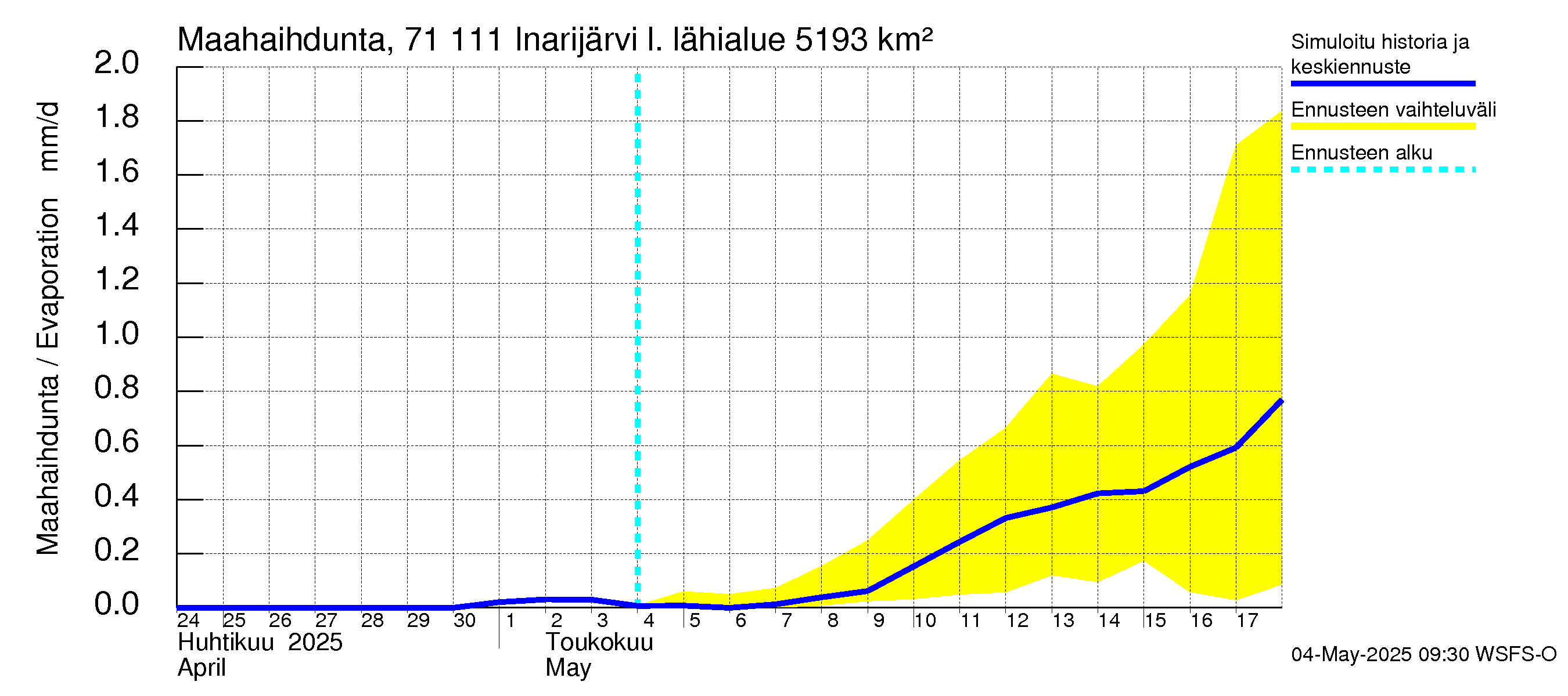 Paatsjoen vesistöalue - Inarijärvi Inari: Haihdunta maa-alueelta