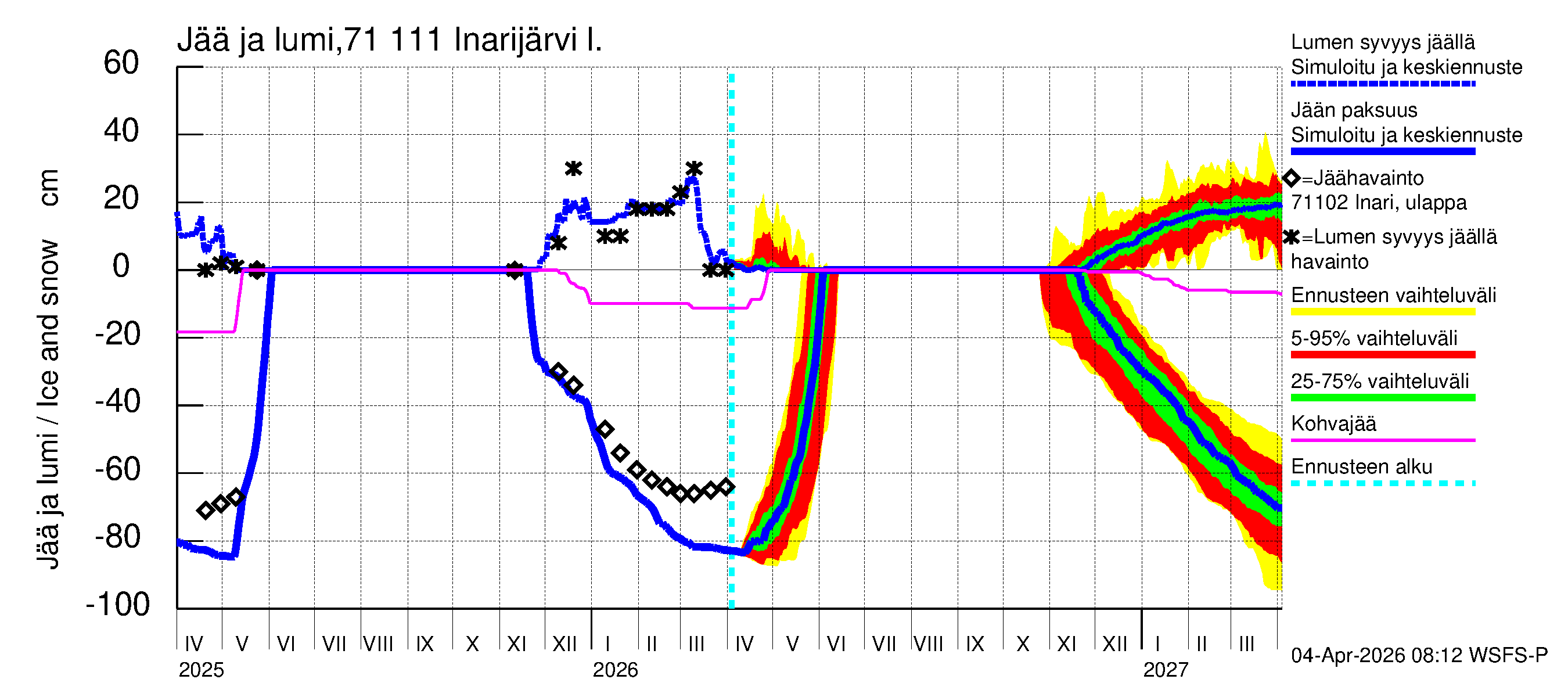 Paatsjoen vesistöalue - Inarijärvi Inari: Jään paksuus
