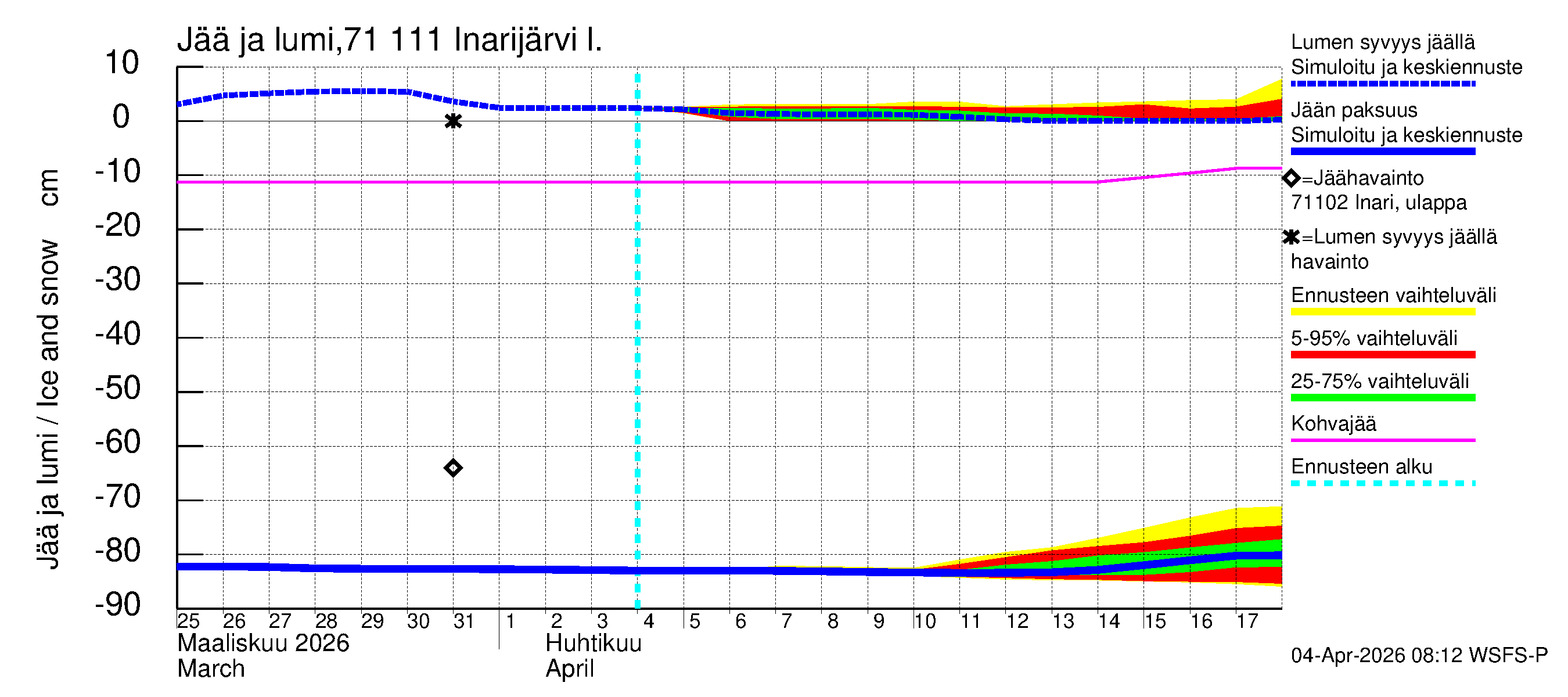 Paatsjoen vesistöalue - Inarijärvi Inari: Jään paksuus