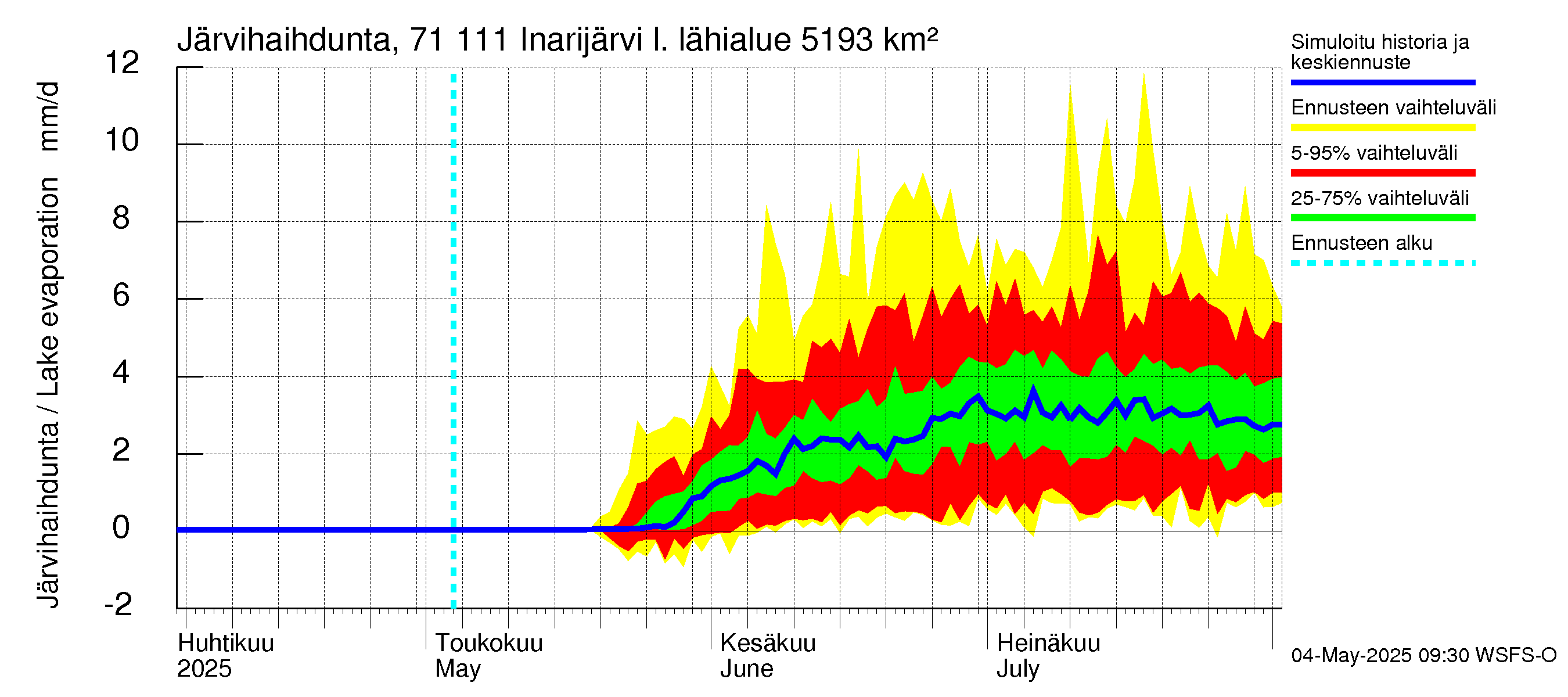 Paatsjoen vesistöalue - Inarijärvi Inari: Järvihaihdunta