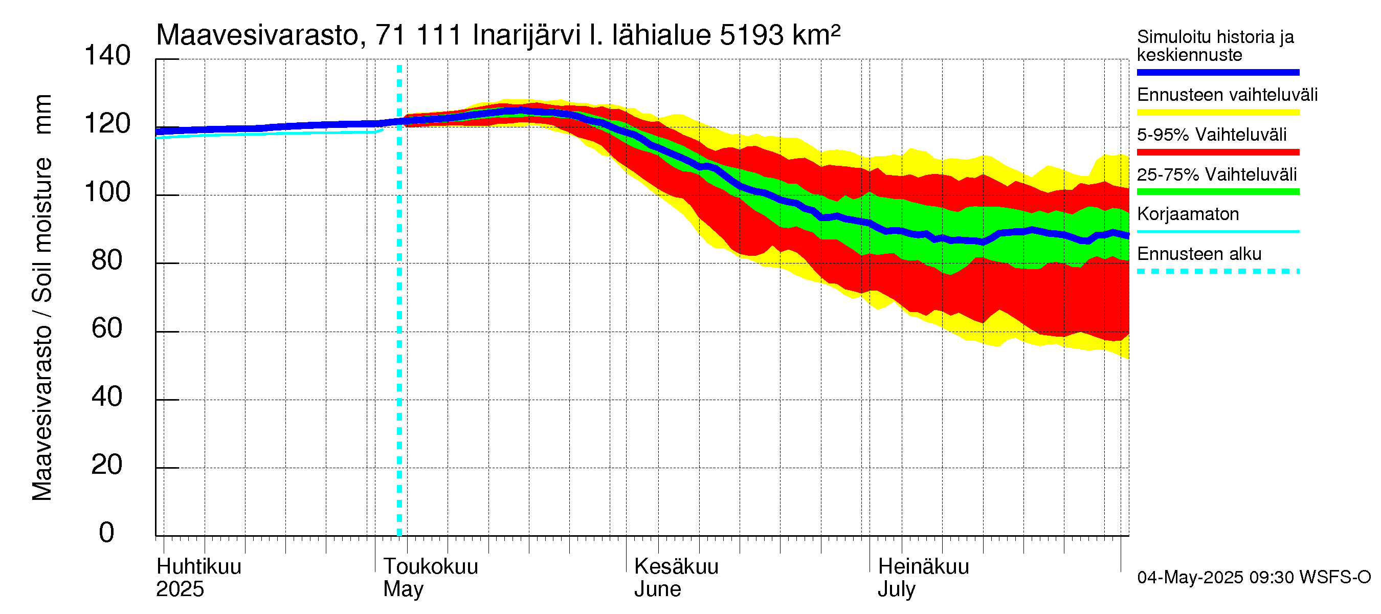 Paatsjoen vesistöalue - Inarijärvi Inari: Maavesivarasto
