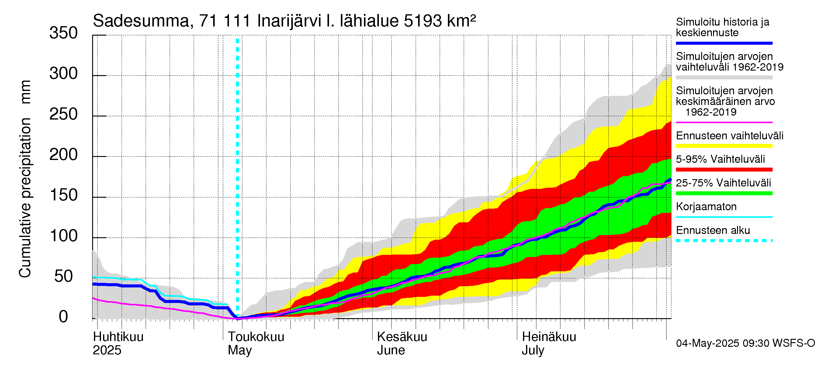 Paatsjoen vesistöalue - Inarijärvi Inari: Sade - summa