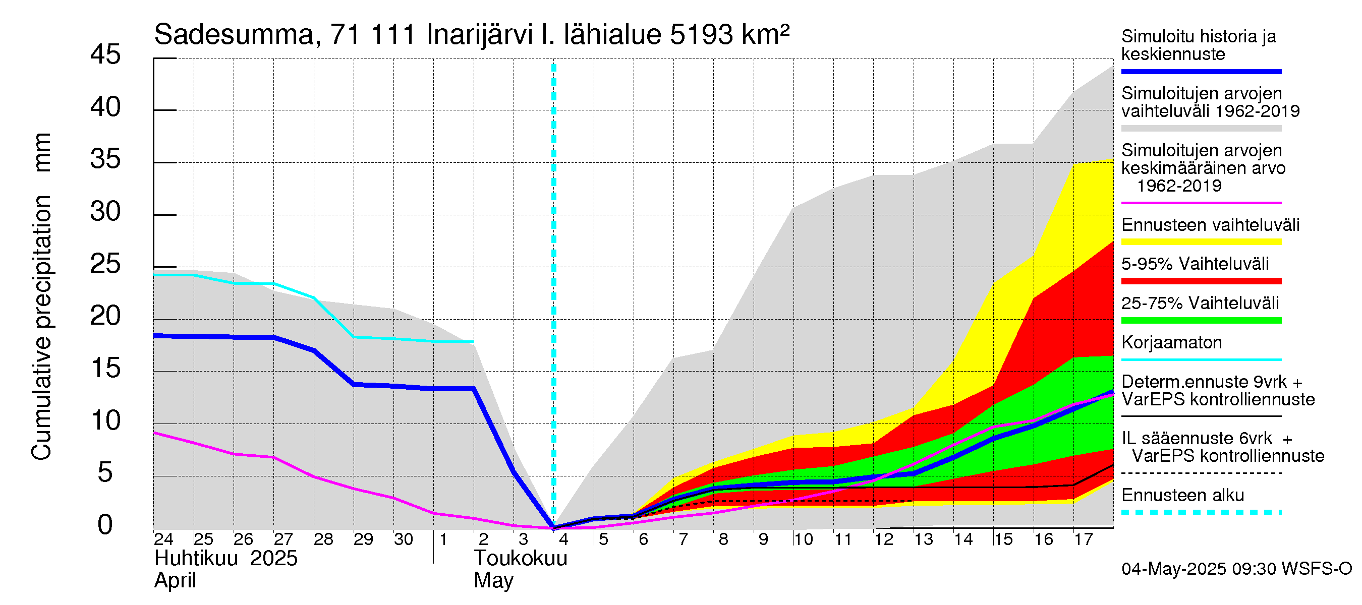 Paatsjoen vesistöalue - Inarijärvi Inari: Sade - summa
