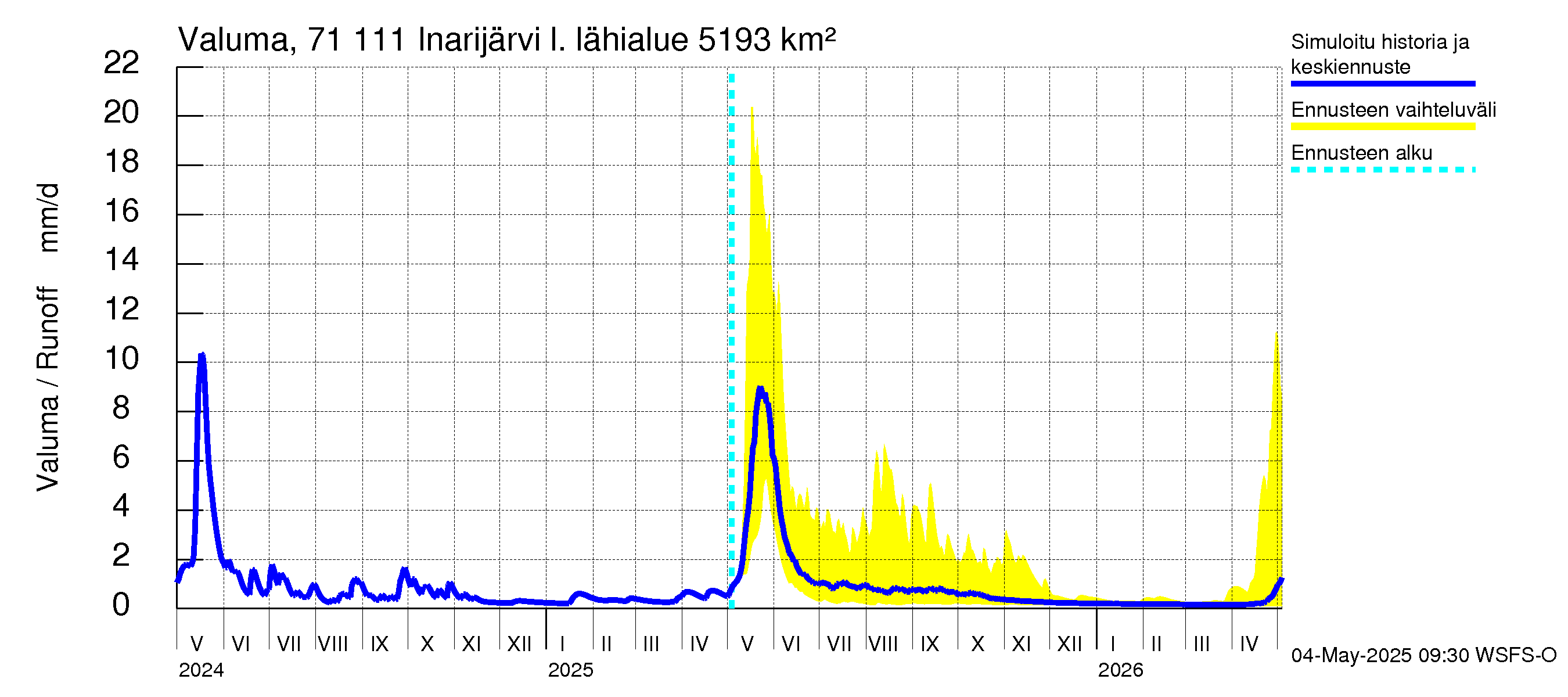 Paatsjoen vesistöalue - Inarijärvi Inari: Valuma