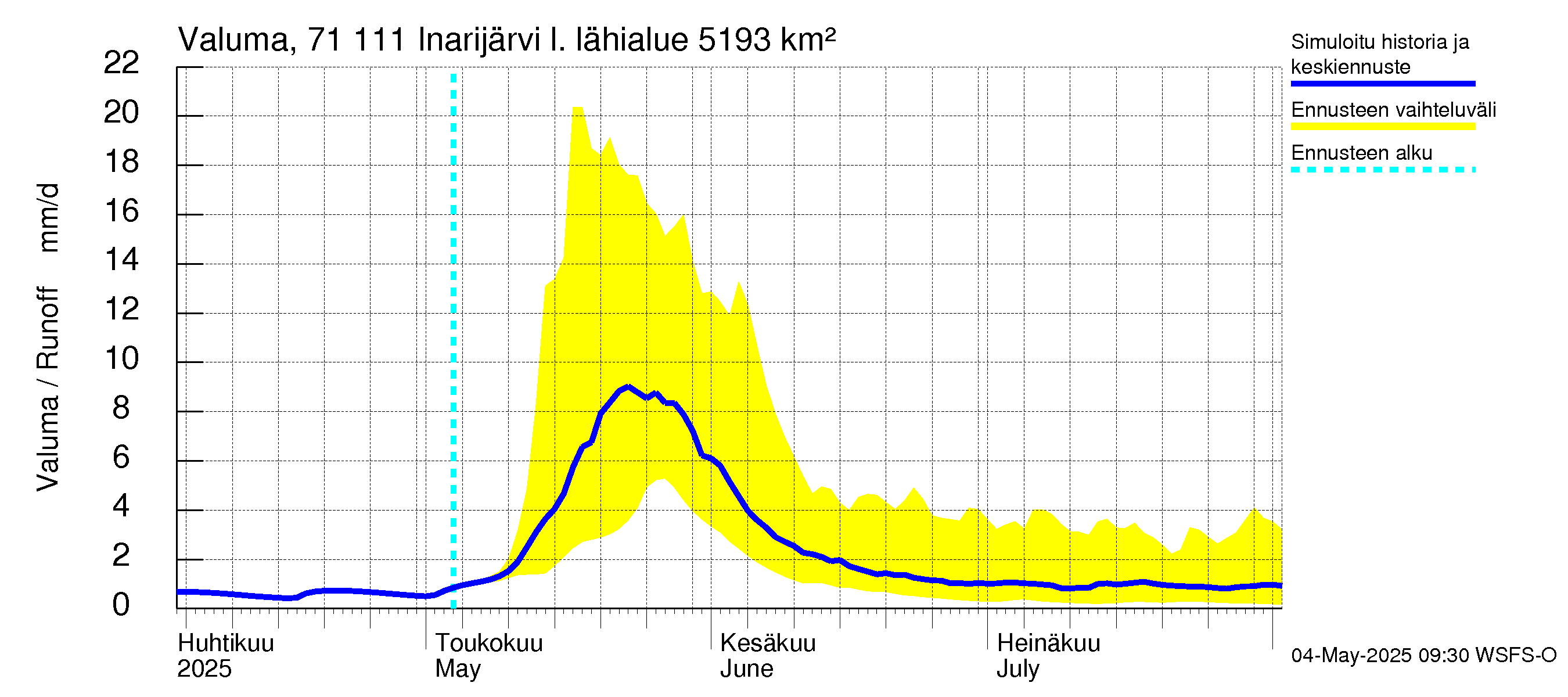 Paatsjoen vesistöalue - Inarijärvi Inari: Valuma