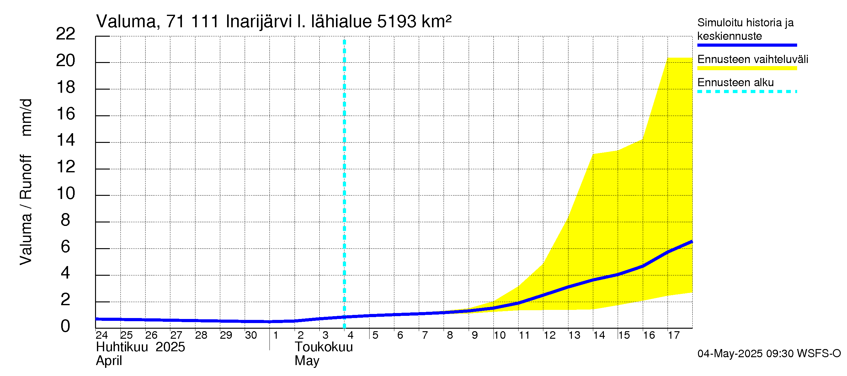 Paatsjoen vesistöalue - Inarijärvi Inari: Valuma