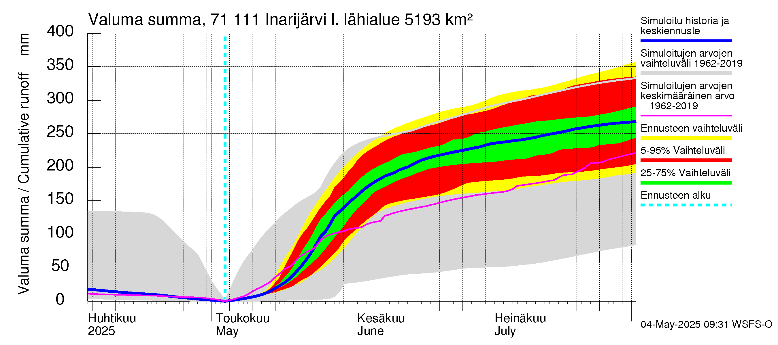 Paatsjoen vesistöalue - Inarijärvi Inari: Valuma - summa