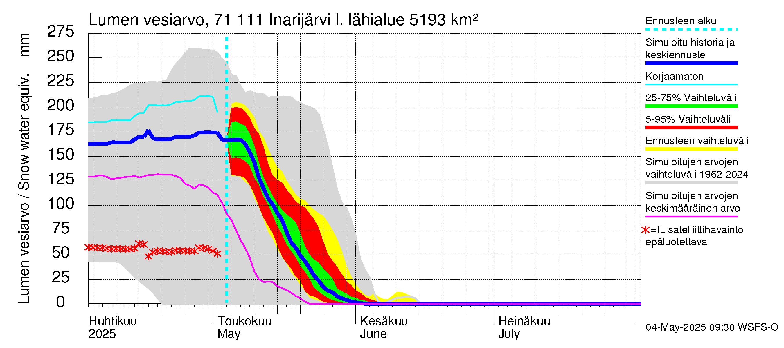 Paatsjoen vesistöalue - Inarijärvi Inari: Lumen vesiarvo