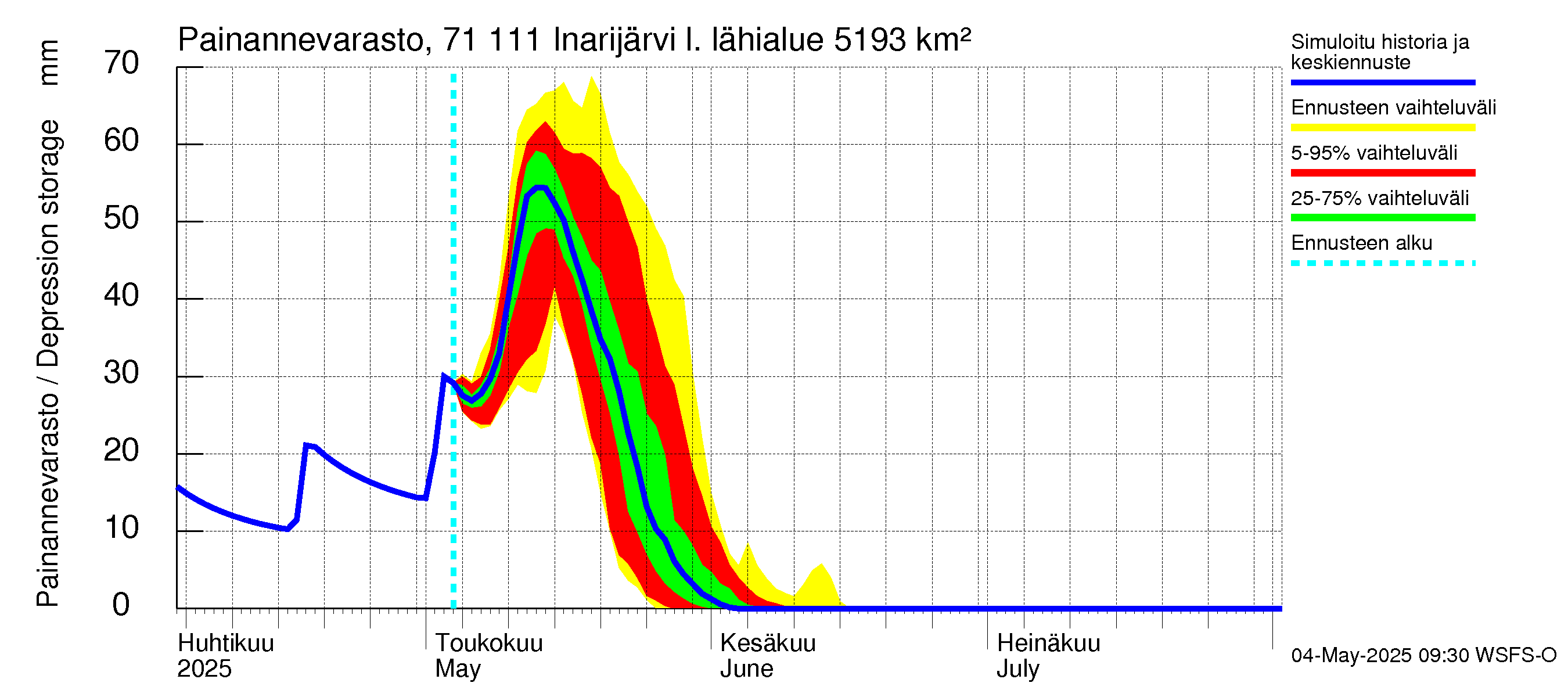 Paatsjoen vesistöalue - Inarijärvi Inari: Painannevarasto