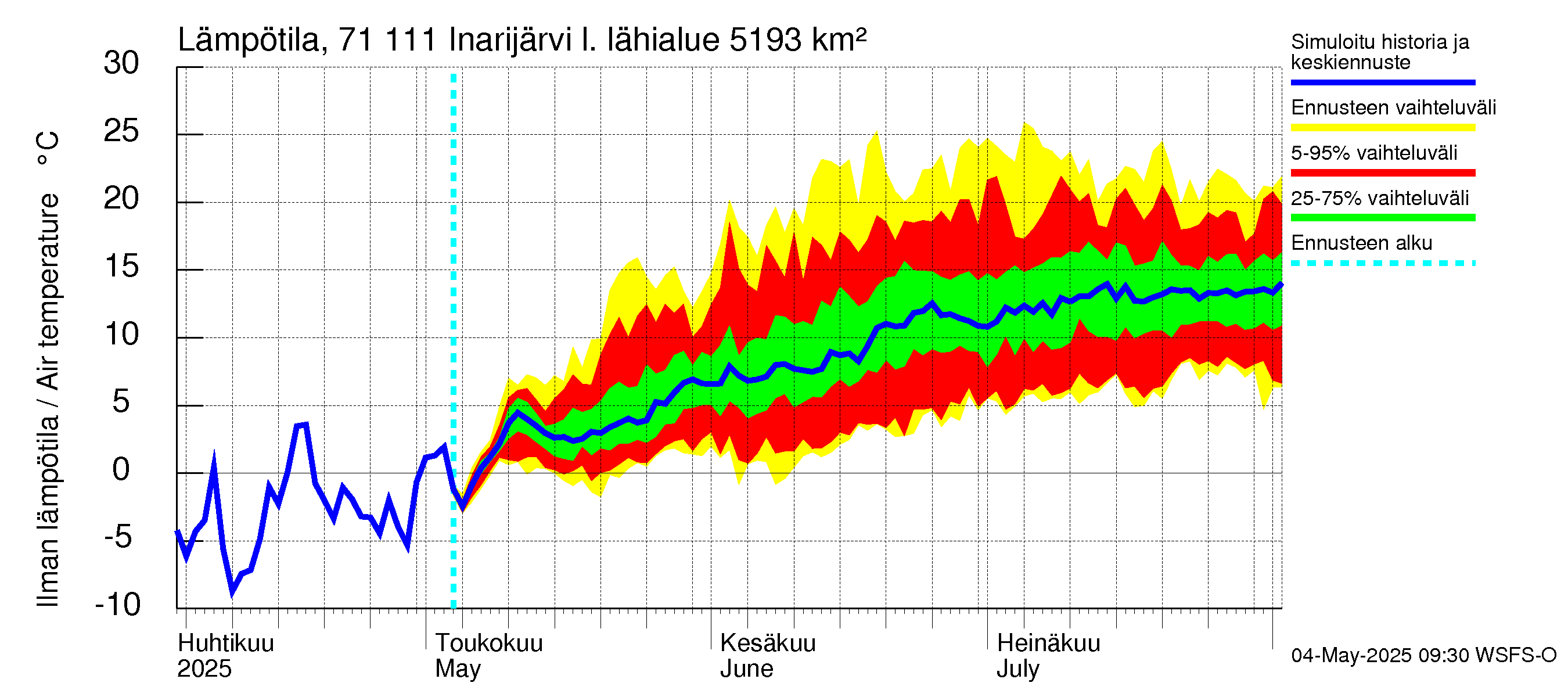Paatsjoen vesistöalue - Inarijärvi Inari: Ilman lämpötila