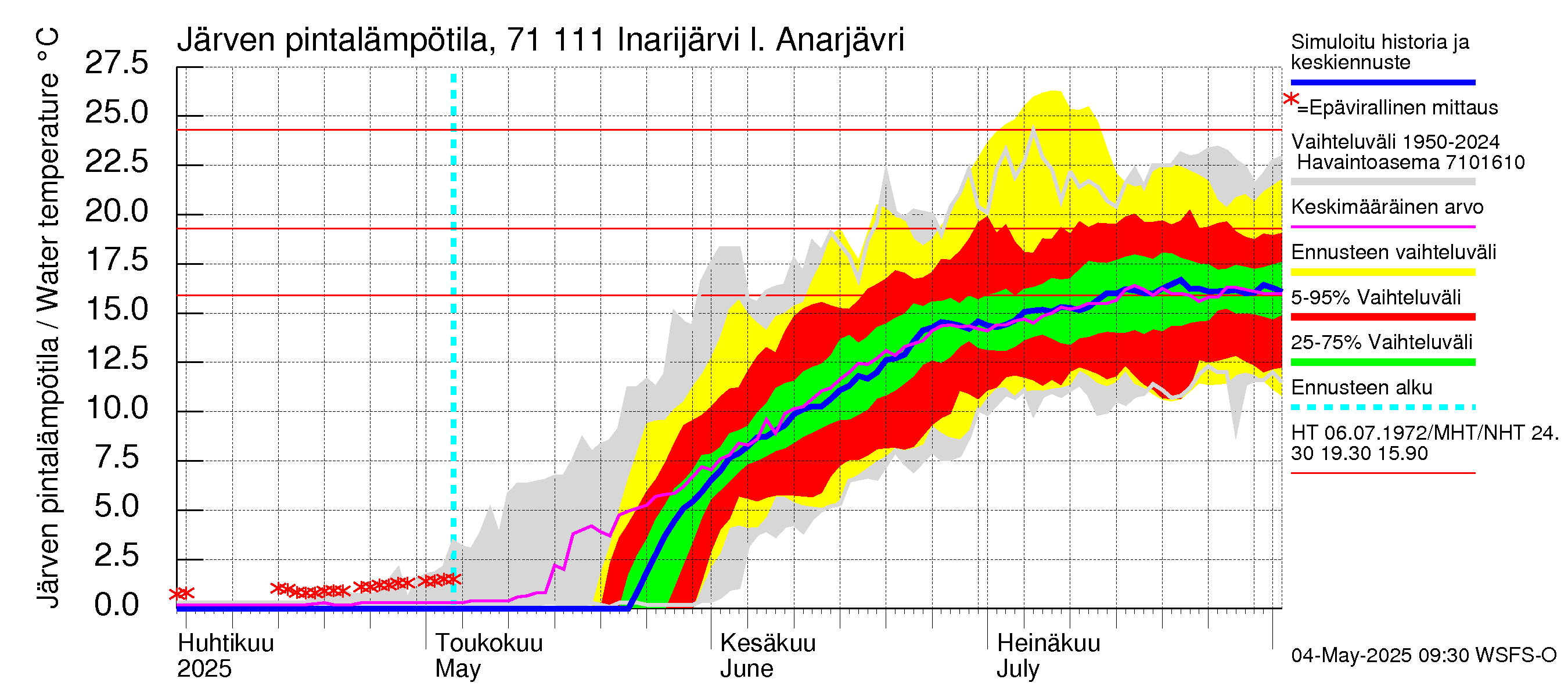 Paatsjoen vesistöalue - Inarijärvi Inari: Järven pintalämpötila
