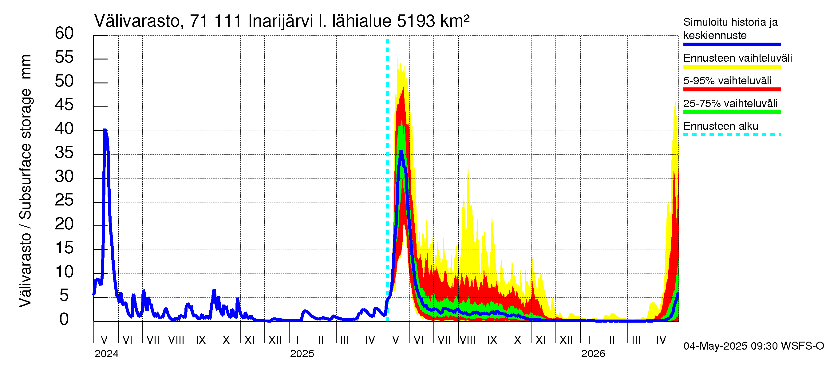 Paatsjoen vesistöalue - Inarijärvi Inari: Välivarasto