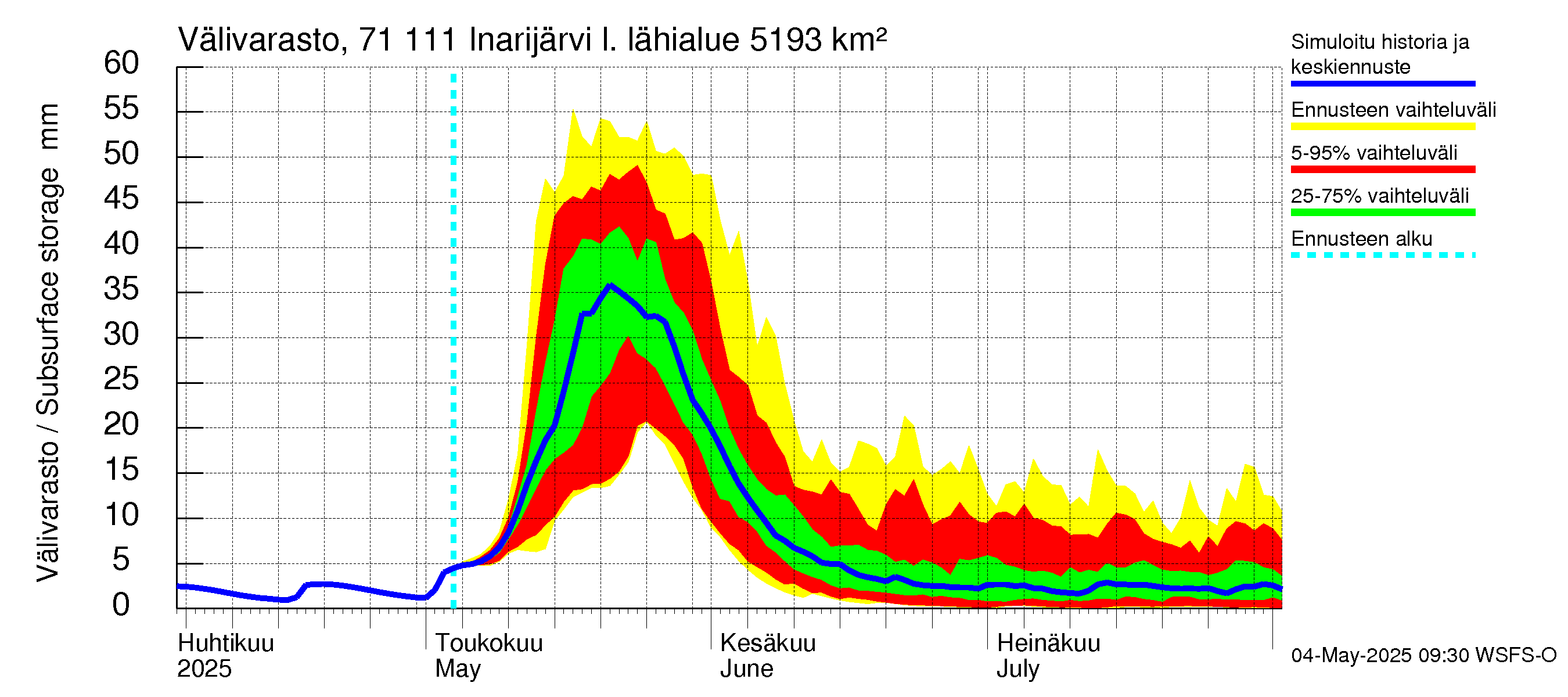 Paatsjoen vesistöalue - Inarijärvi Inari: Välivarasto