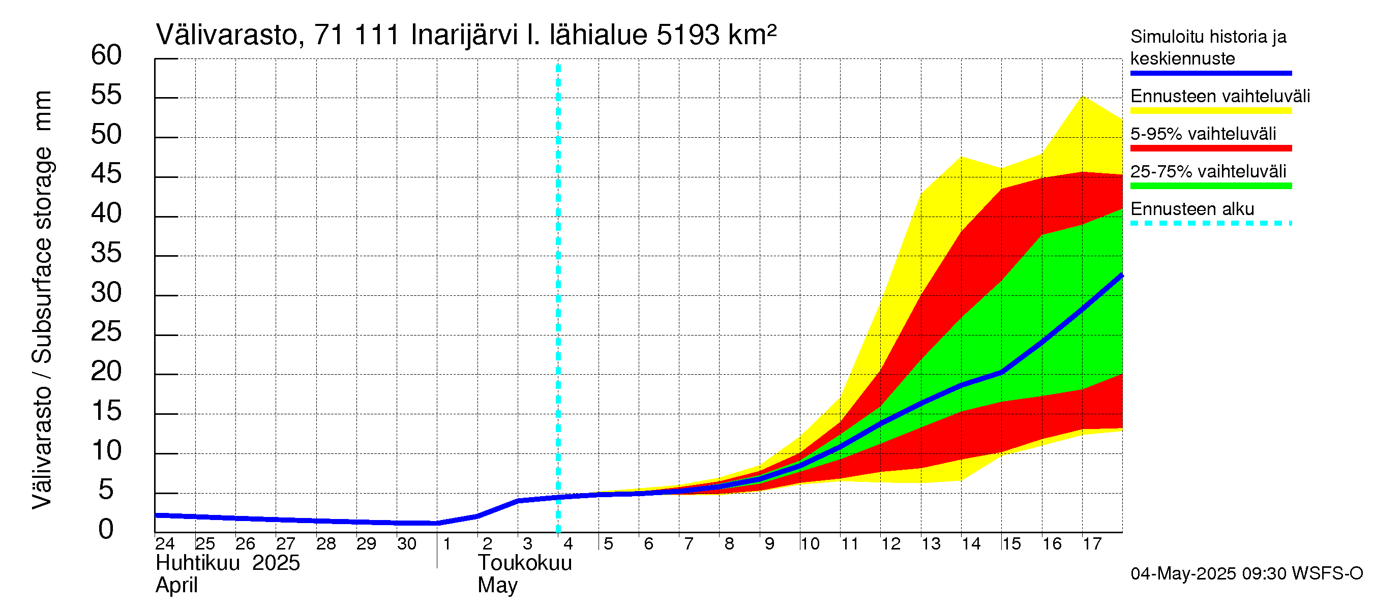 Paatsjoen vesistöalue - Inarijärvi Inari: Välivarasto