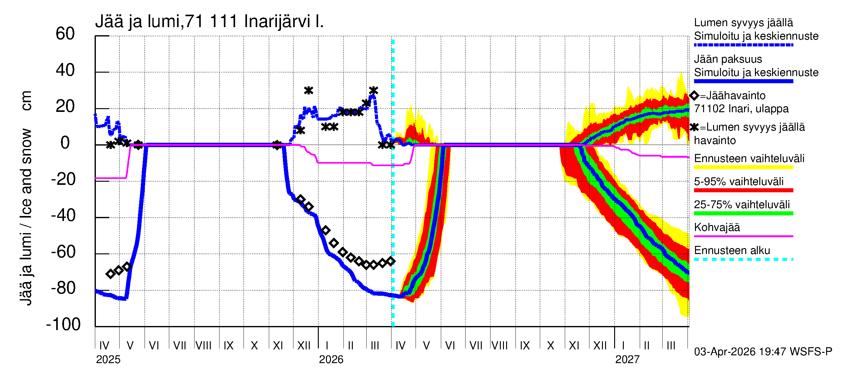 Paatsjoen vesistöalue - Inarijärvi Inari: Jään paksuus