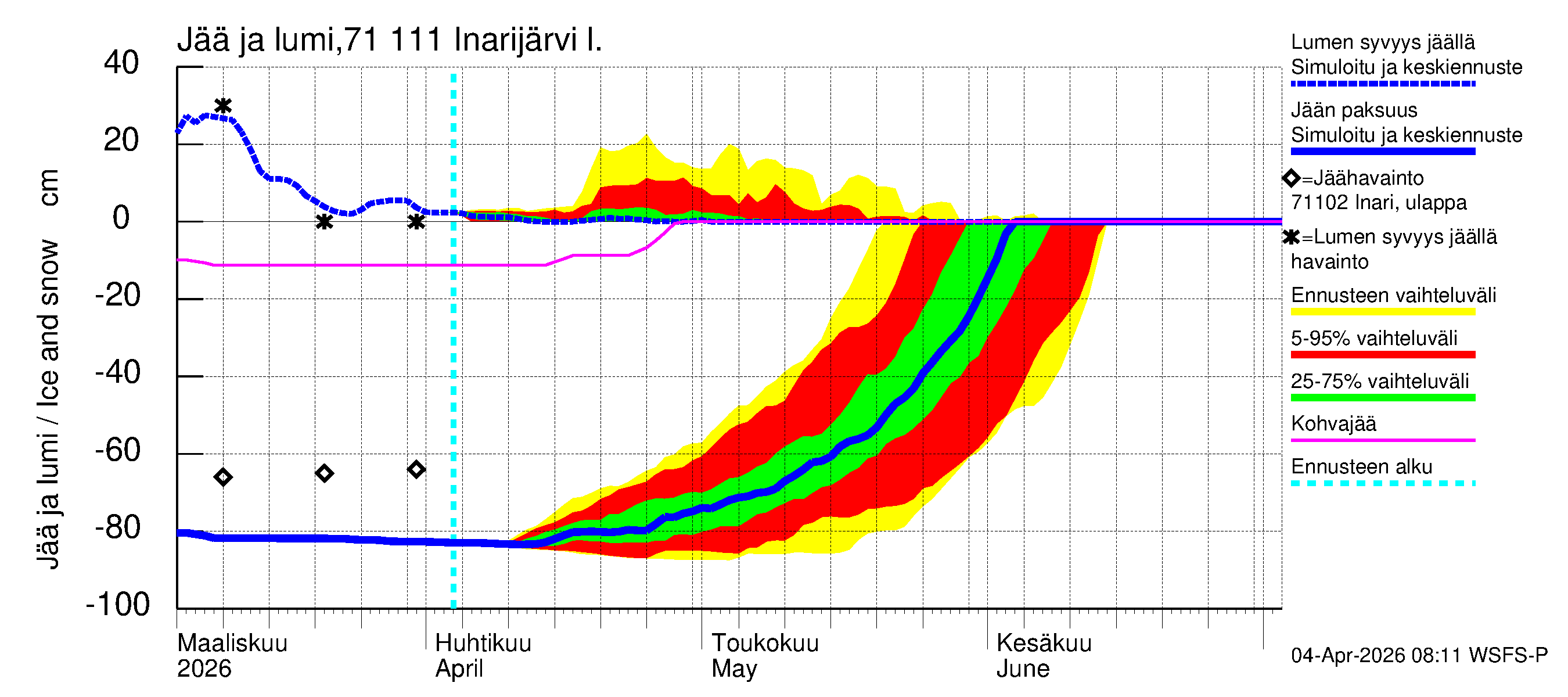 Paatsjoen vesistöalue - Inarijärvi Inari: Jään paksuus