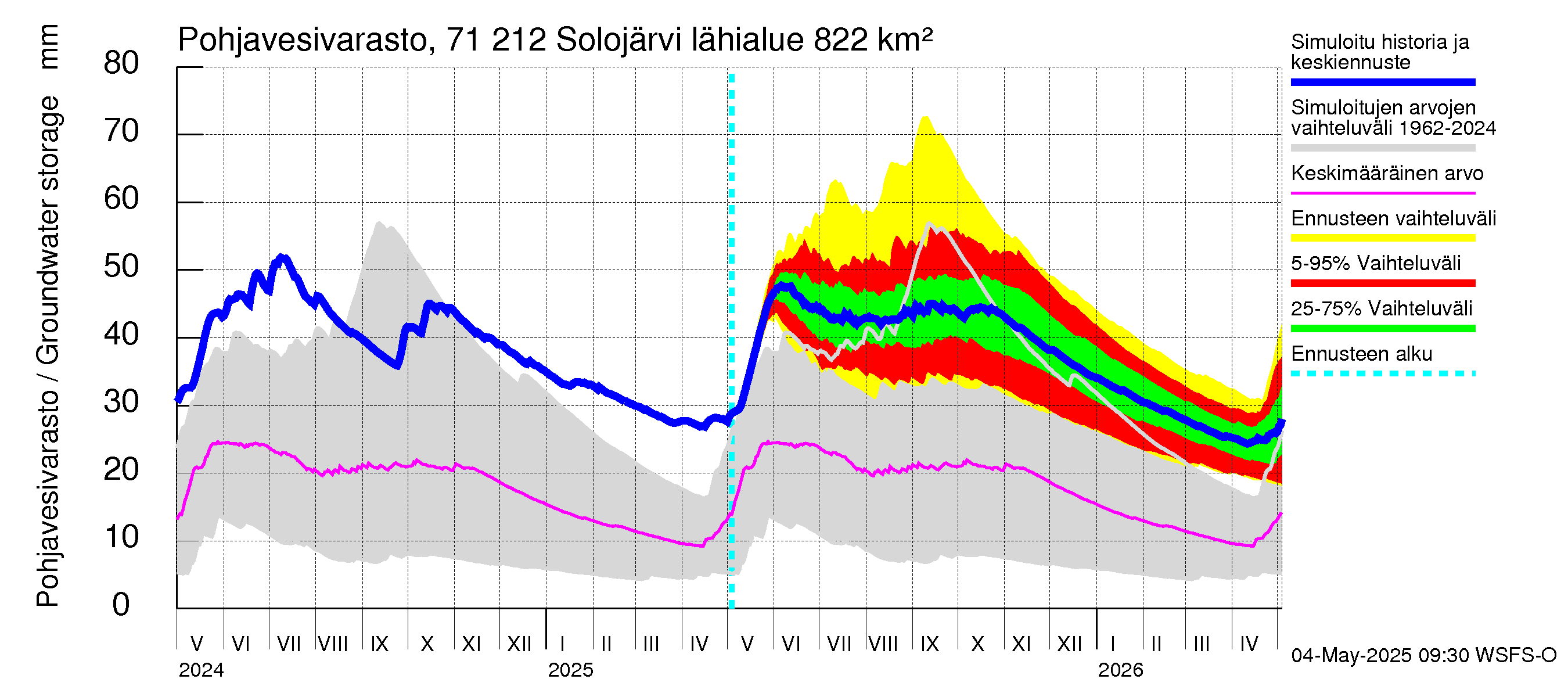 Paatsjoen vesistöalue - Solojärvi: Pohjavesivarasto