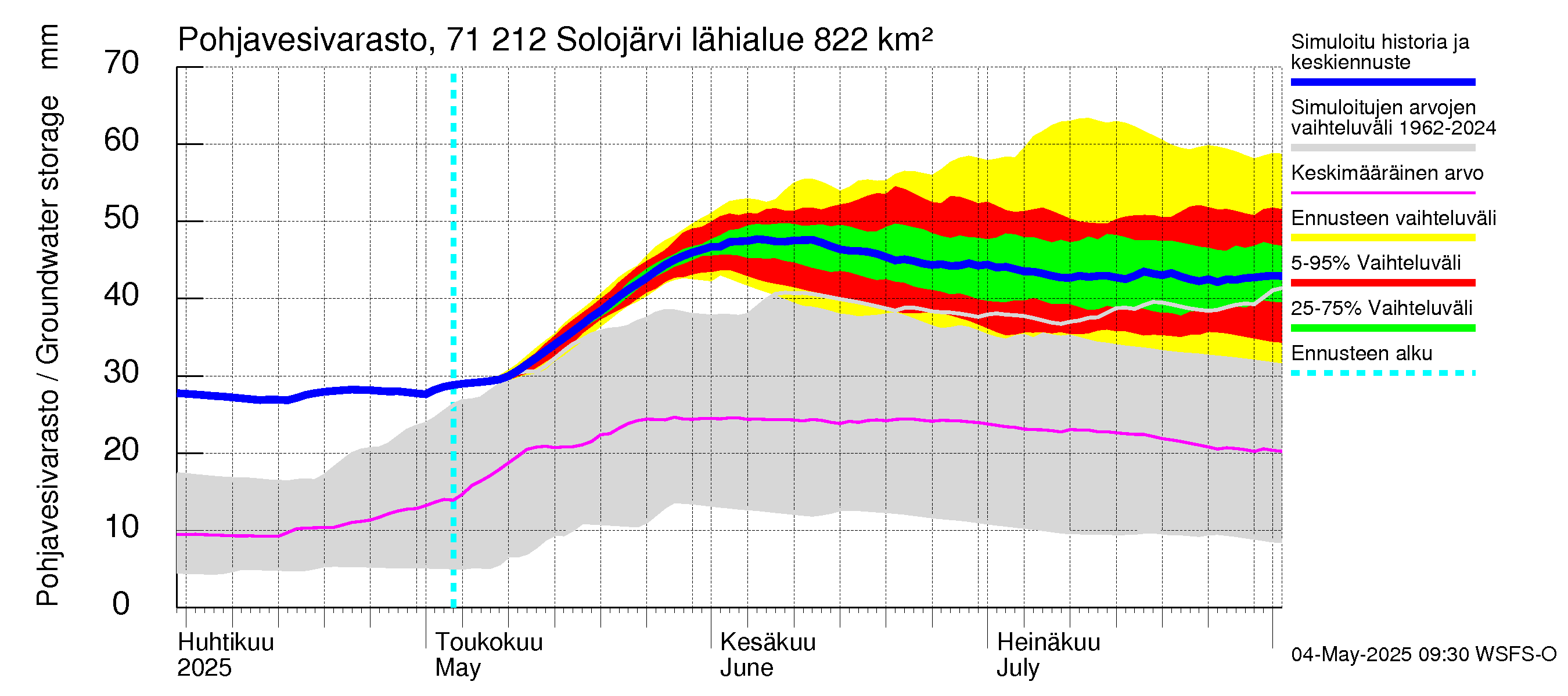 Paatsjoen vesistöalue - Solojärvi: Pohjavesivarasto
