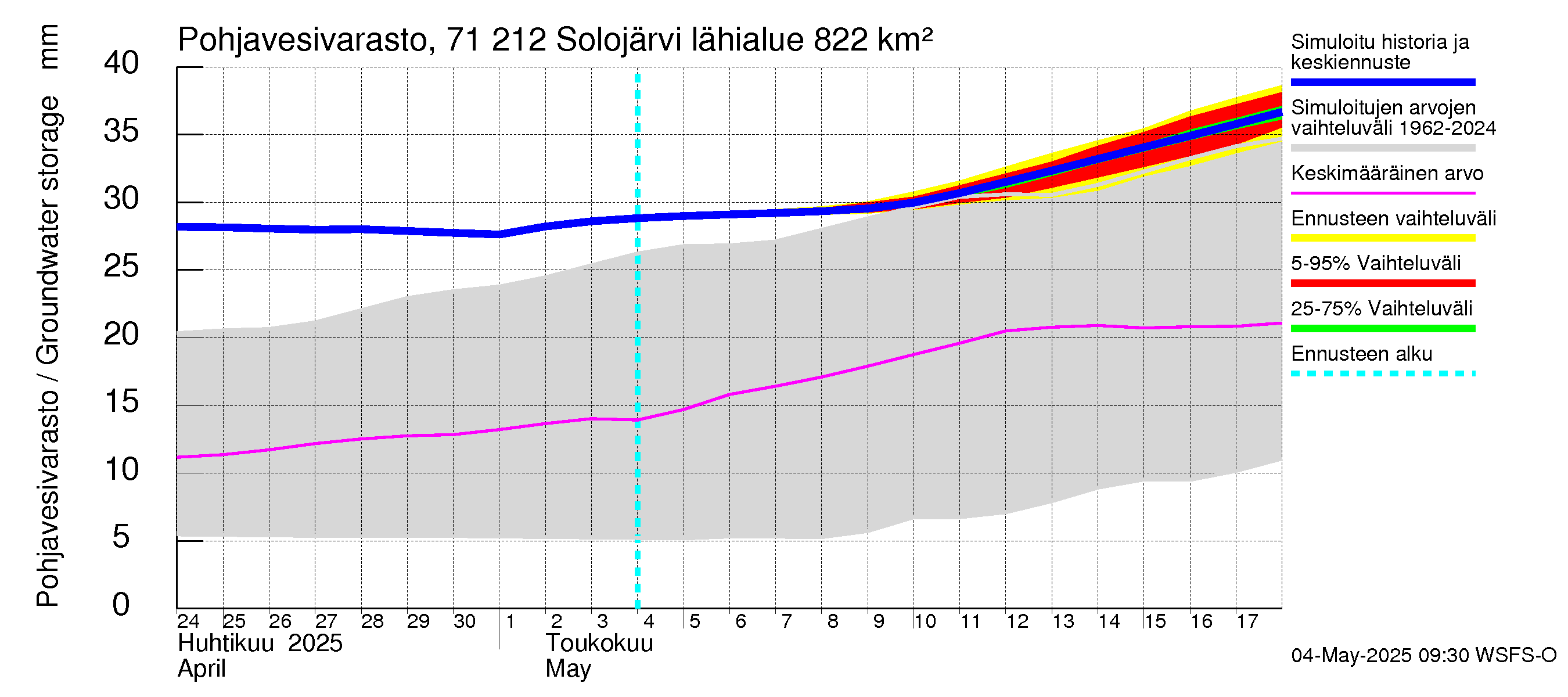 Paatsjoen vesistöalue - Solojärvi: Pohjavesivarasto
