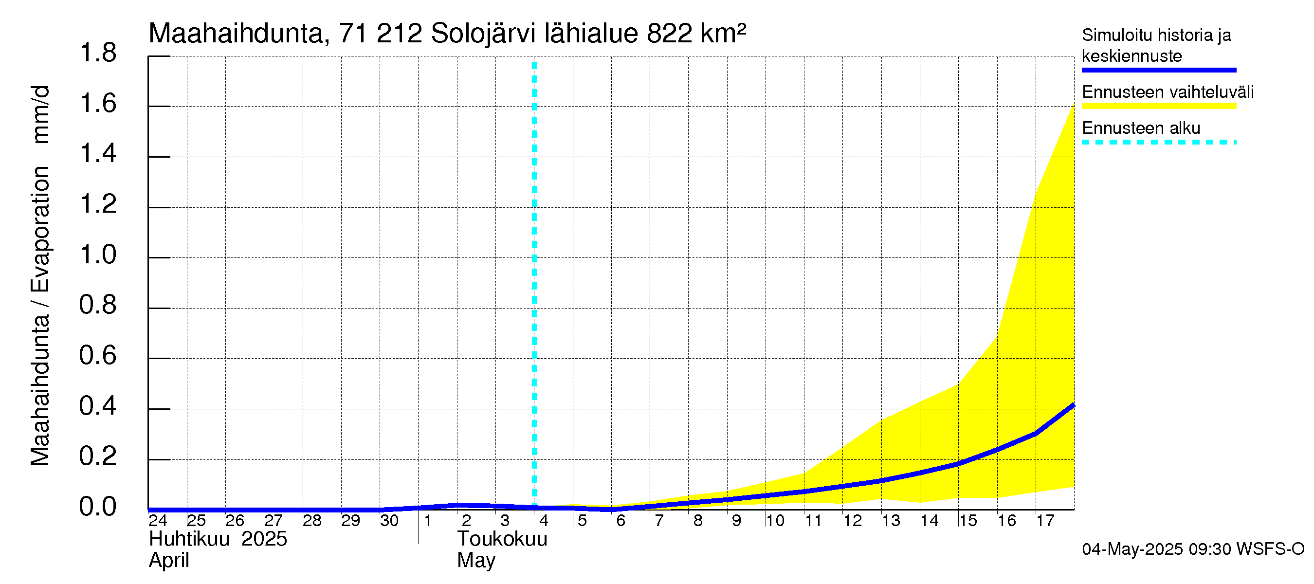 Paatsjoen vesistöalue - Solojärvi: Haihdunta maa-alueelta