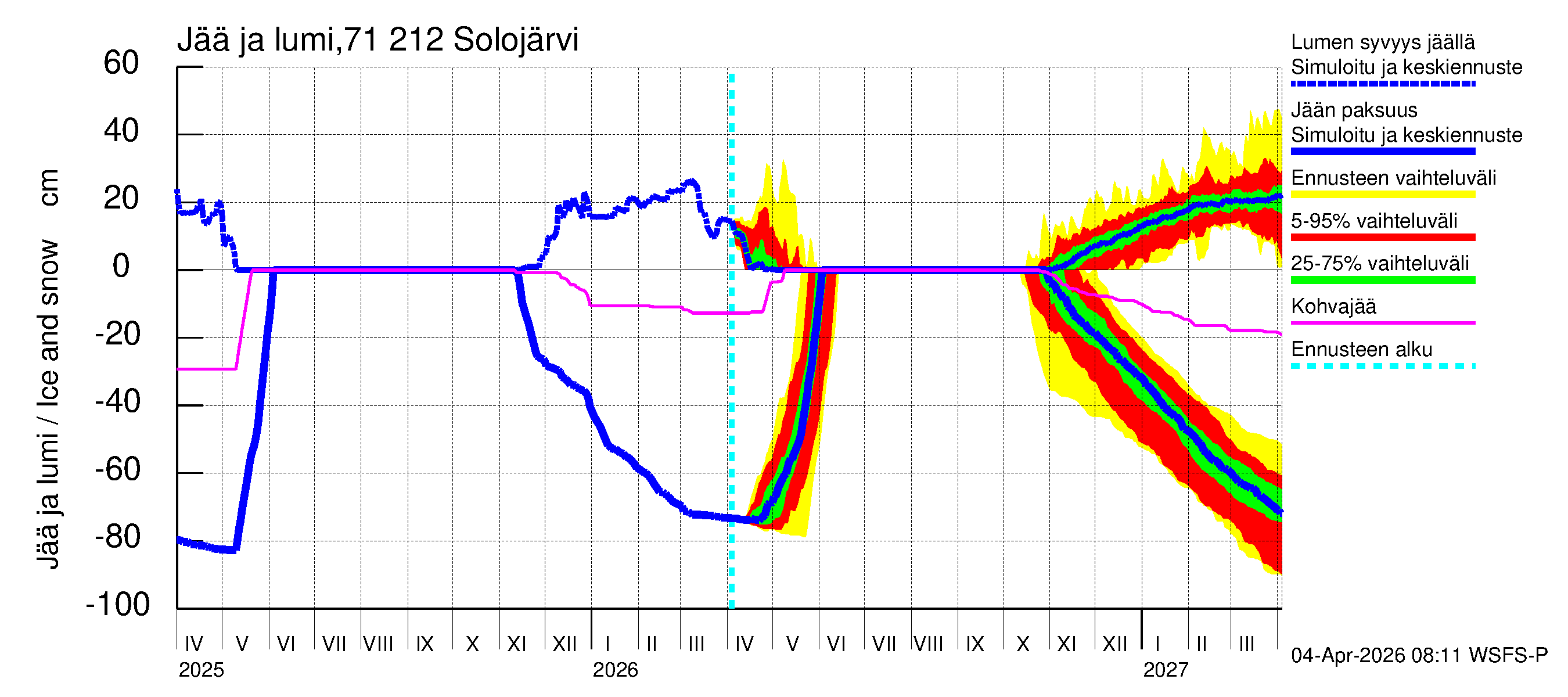 Paatsjoen vesistöalue - Solojärvi: Jään paksuus