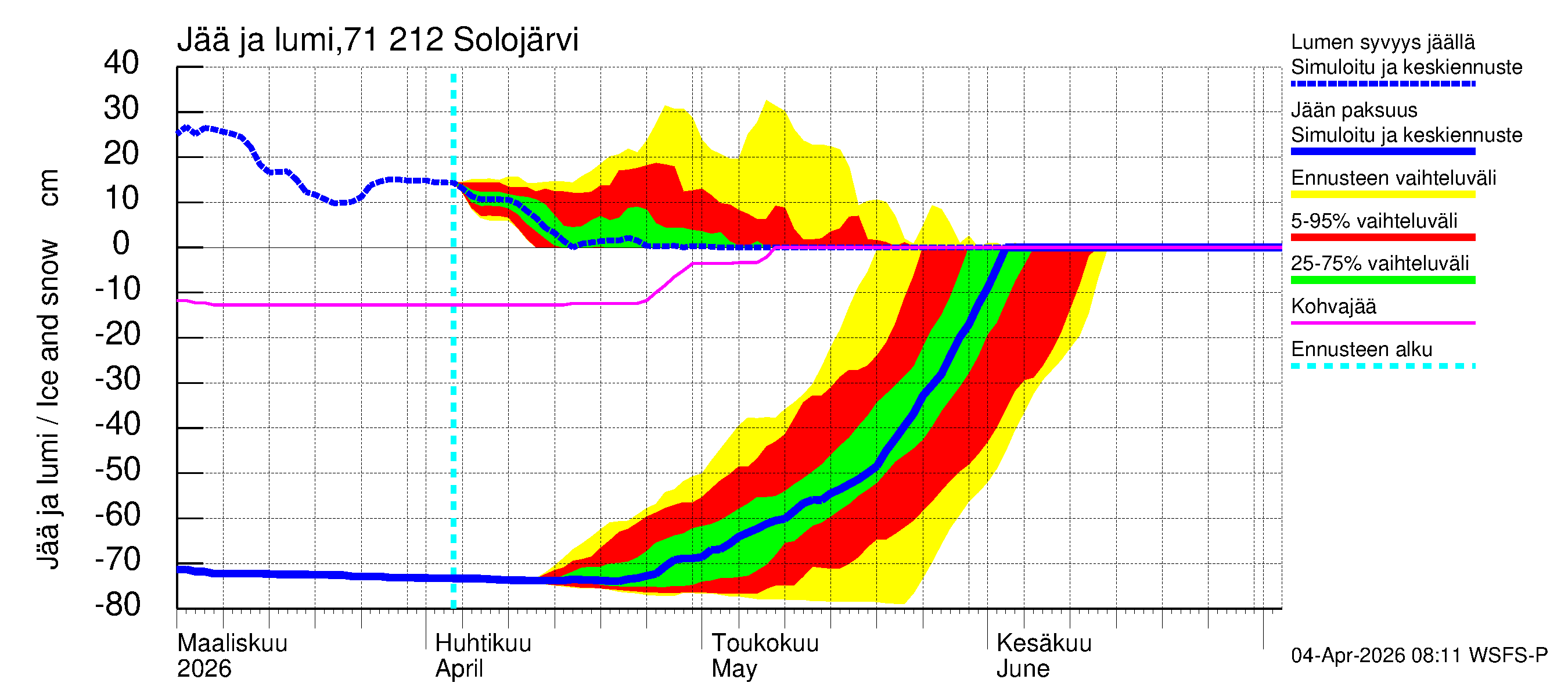 Paatsjoen vesistöalue - Solojärvi: Jään paksuus